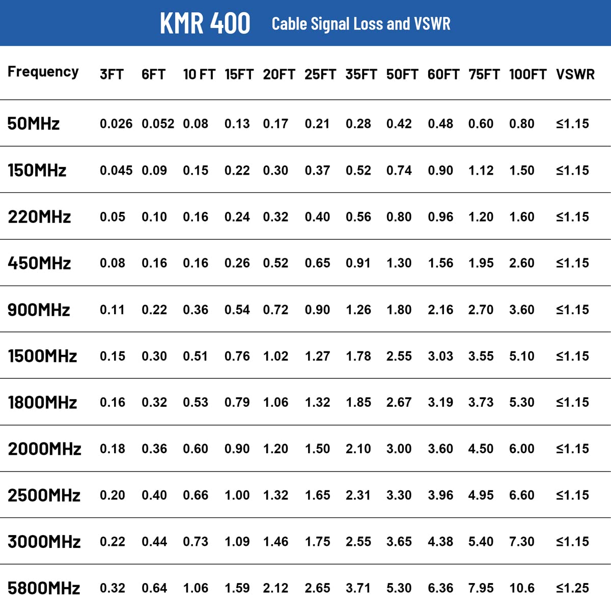 XRDS - Cable coaxial RF CB de 20 pies, KMR 400 UHF PL-259 UHF macho coaxial de baja pérdida de 50 ohmios para radio Ham CB,aficionado, radio de jamón, radio bidireccional, medidor SWR