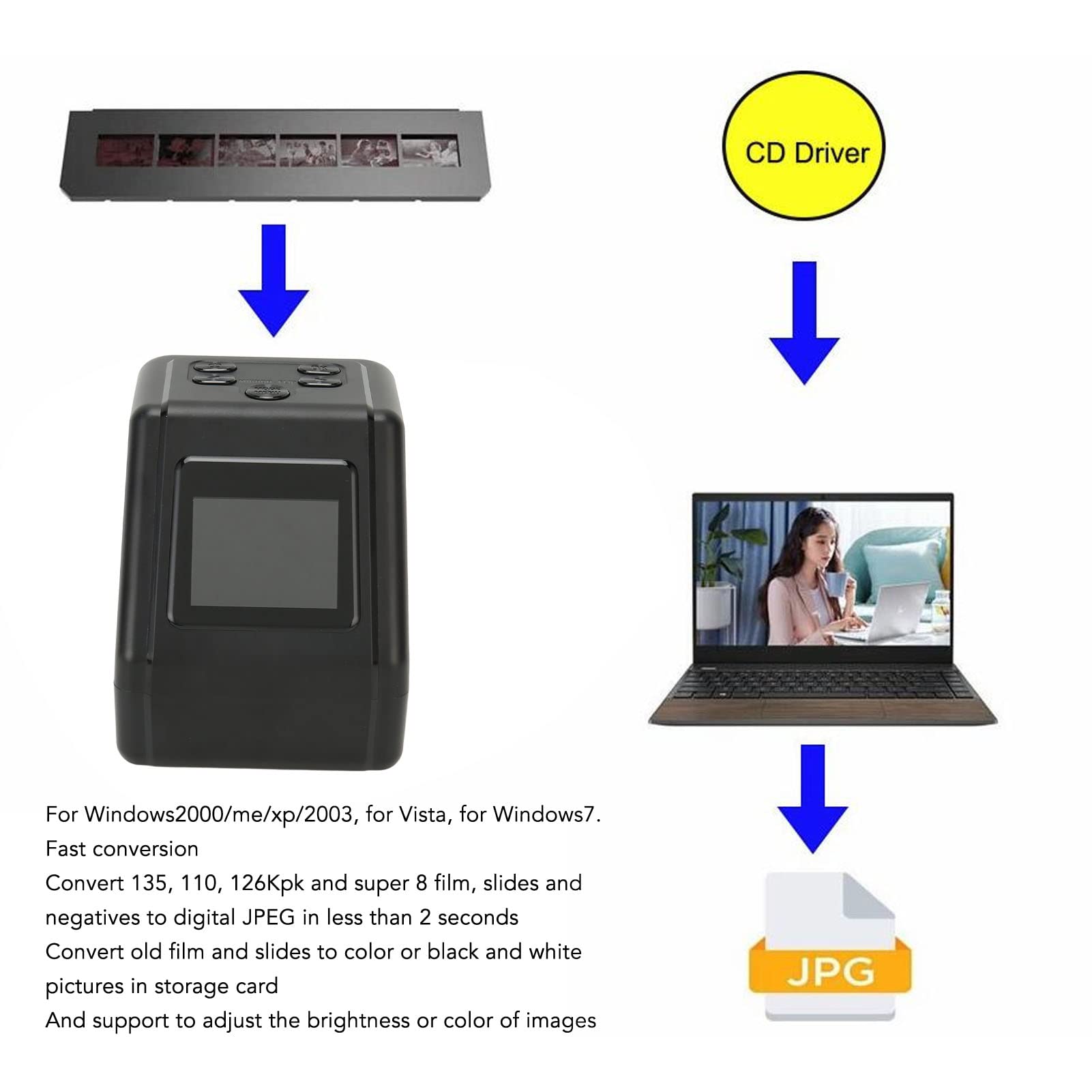Jectse Escáner de Película Digital, Película Negativa y Digitalizador de Diapositivas con Pantalla de Visualización de 2 Pulgadas, Convierte 135 126 110 Diapositivas de Películas en
