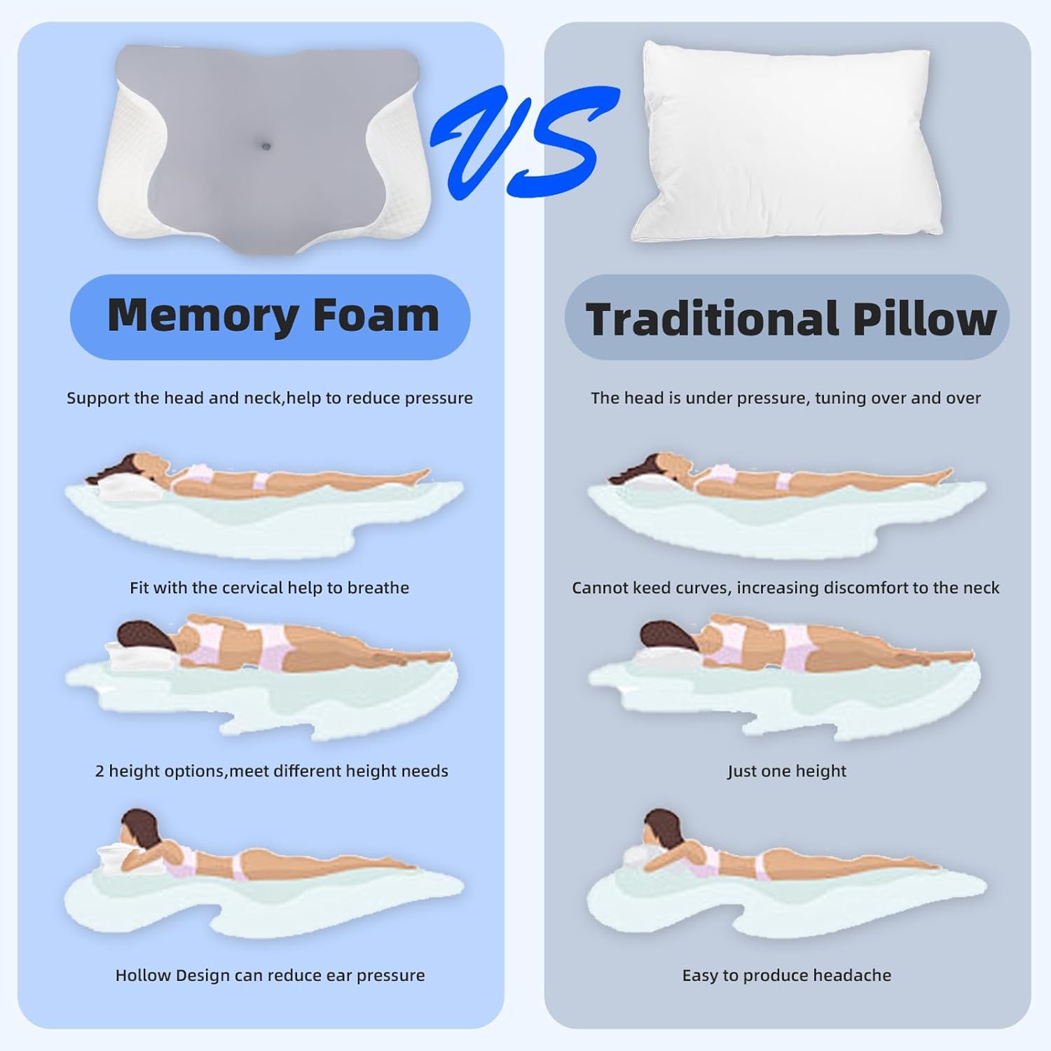 Almohada ergonómica,Almohada Cervical de Espuma con Memoria 2en1,Almohada Ortopedica,Contorno para Dolor de Cuello y Hombro,Almohadas de Soporte Contorneadas para Dormidores de Lado Espalda Estómago.