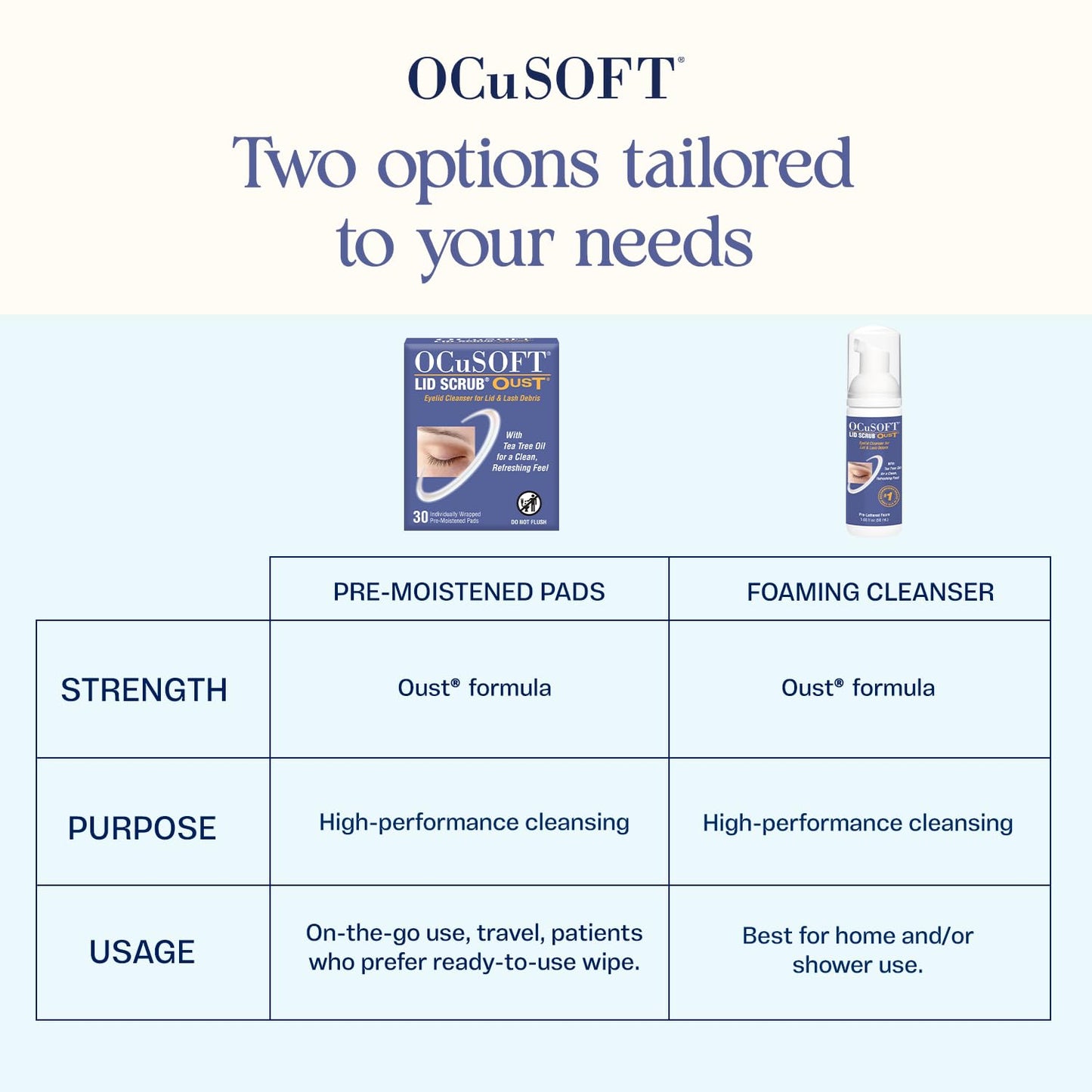 OCuSOFT - Oust Demodex Limpiador en Espuma Extra Fuerte, 50 ml