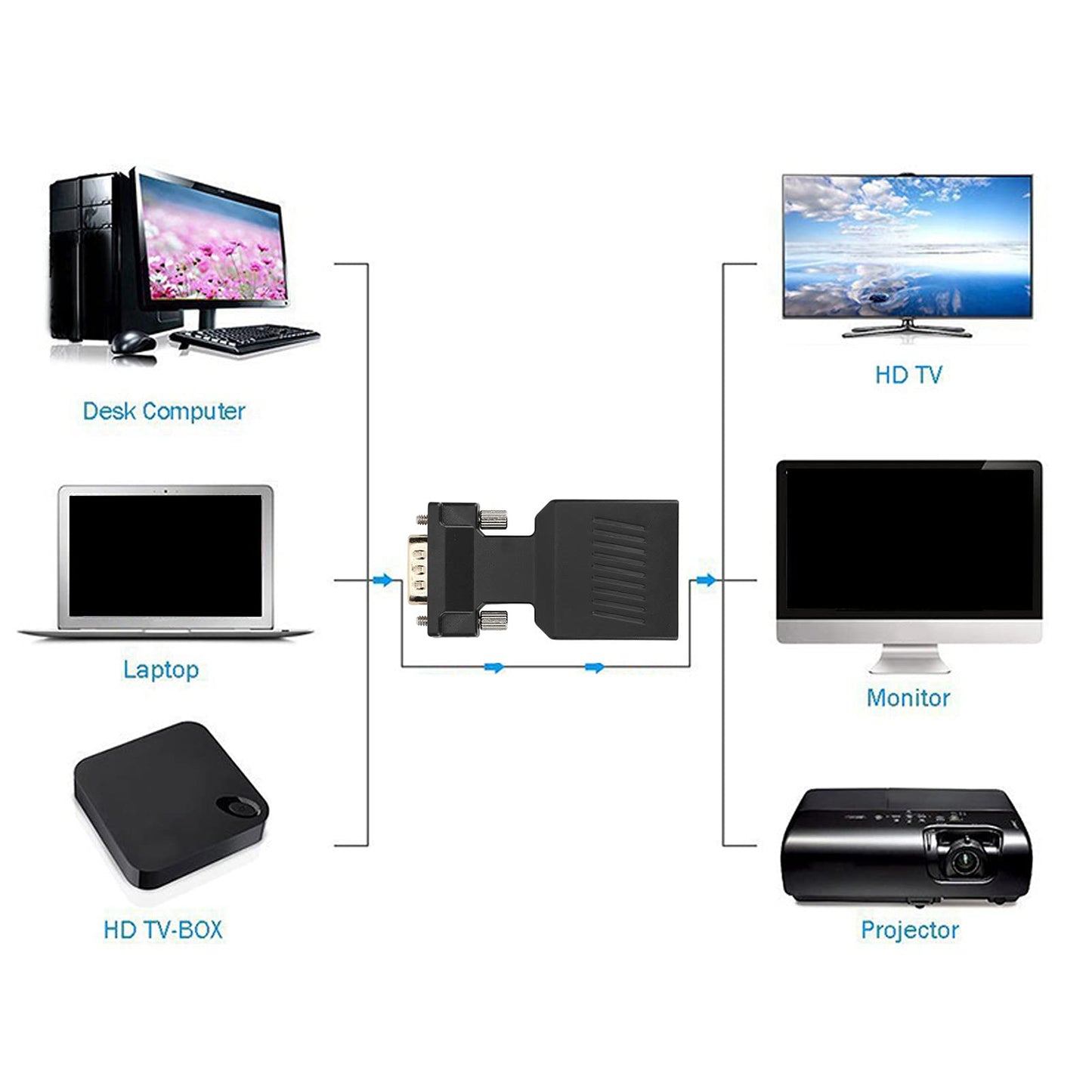 Adaptador VGA a HDMI con Audio 1080P, Convertidor de Video HDMI Hembra VGA Macho para Computadora Portátil, Computadora, Proyector