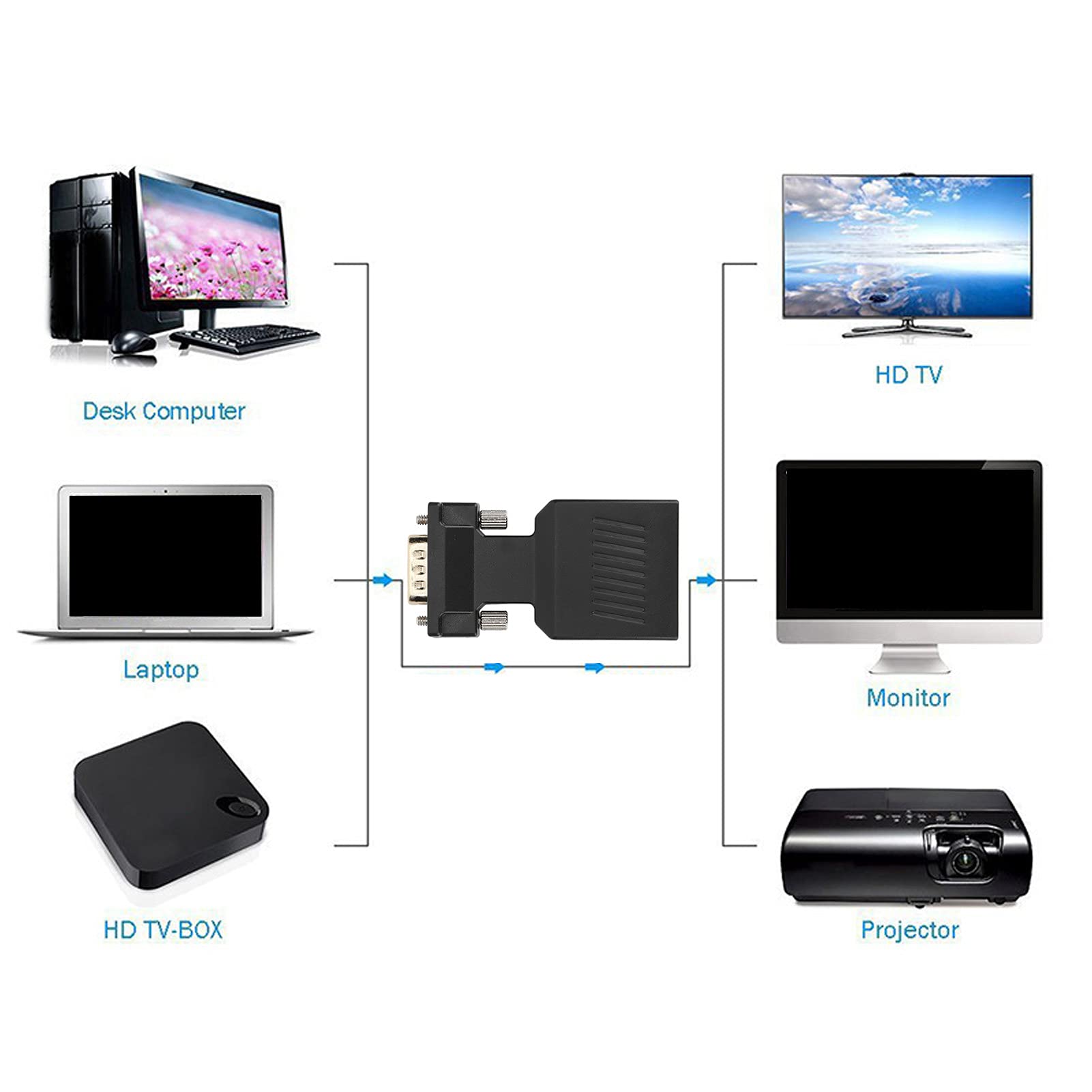 Adaptador VGA a HDMI con Audio 1080P, Convertidor de Video HDMI Hembra VGA Macho para Computadora Portátil, Computadora, Proyector