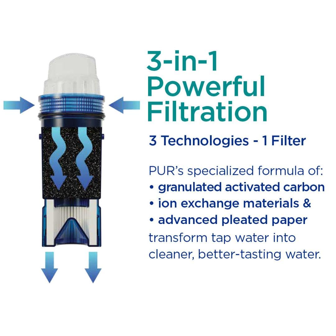Filtro de Reemplazo para Jarra PUR Ultimate Azul con Reducción de Plomo (Paquete de 3)
