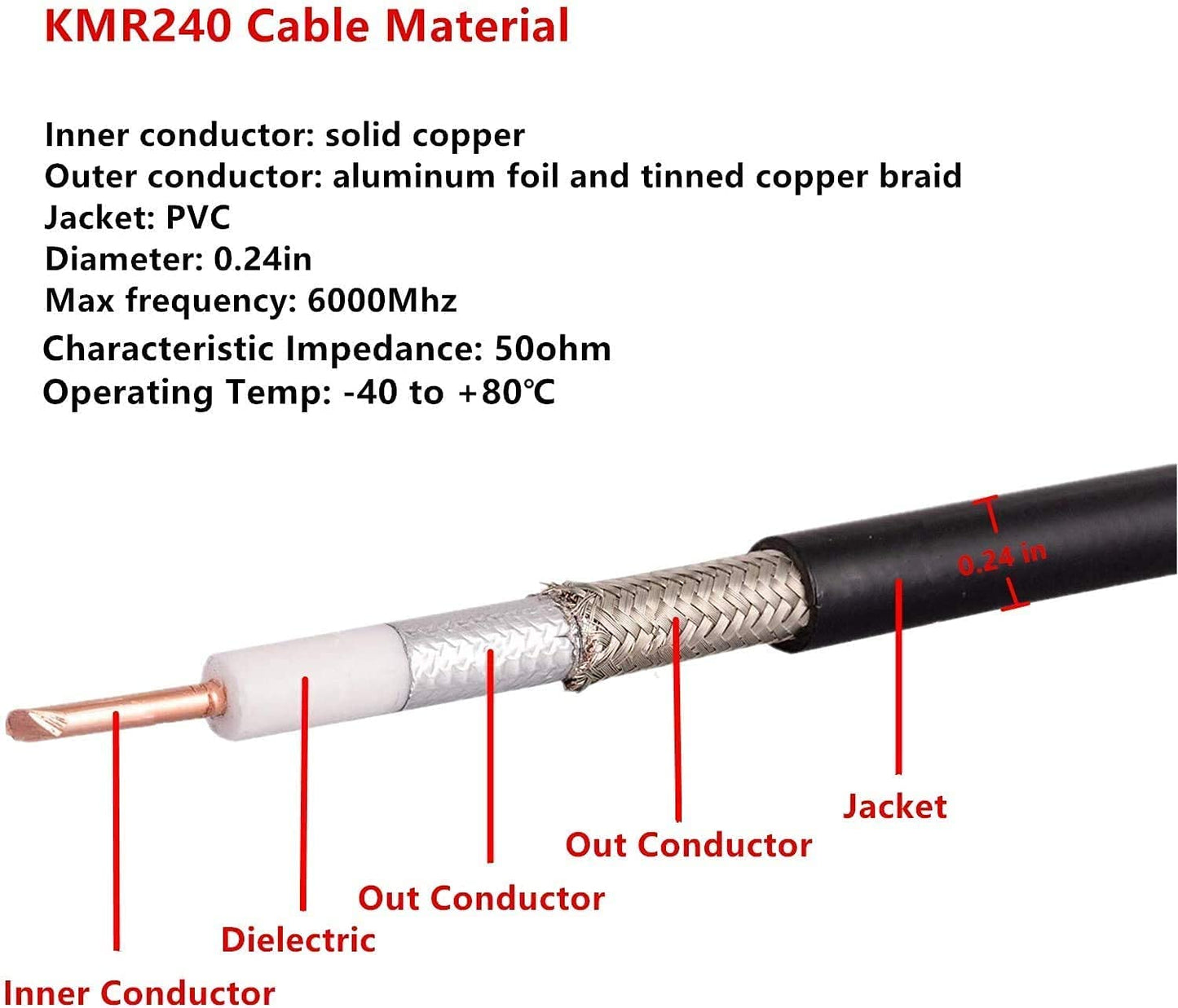 XRDS - Cable coaxial de extensión SMA de 2 pies, SMA macho a hembra de 50 ohmios de baja pérdida