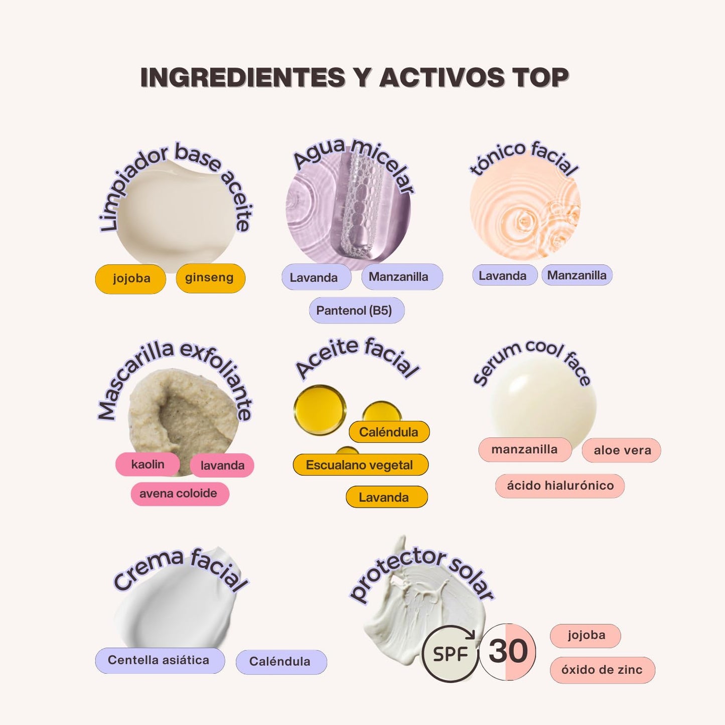 Kit de Skincare NIMBO Jojoba-Ginseng Lavanda para Pre-adolescentes y Adolescentes