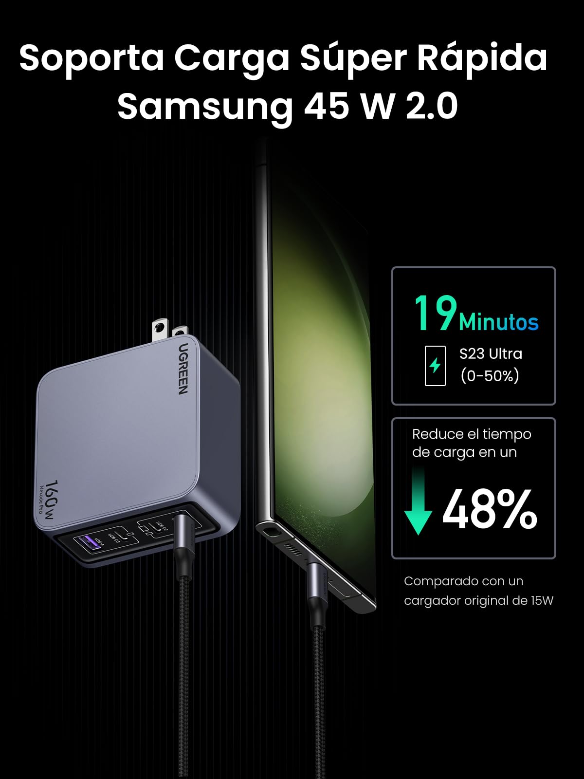 Cargador Tipo C UGREEN Nexode Pro 160W Negro PPS GAN de Pared 4 Puertos para iPad, iPhone y Galaxy
