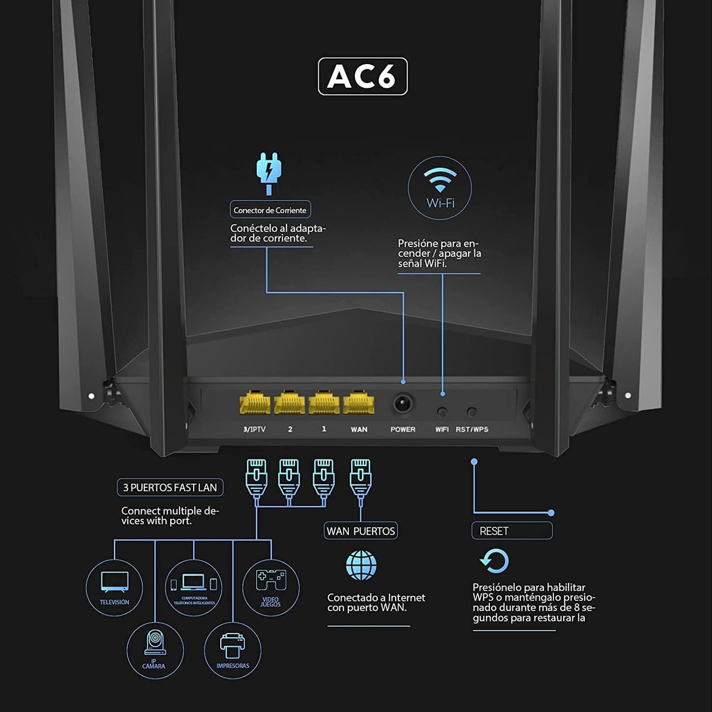 Router WiFi Tenda Negro AC1200 Doble Banda con 4 Antenas Externas