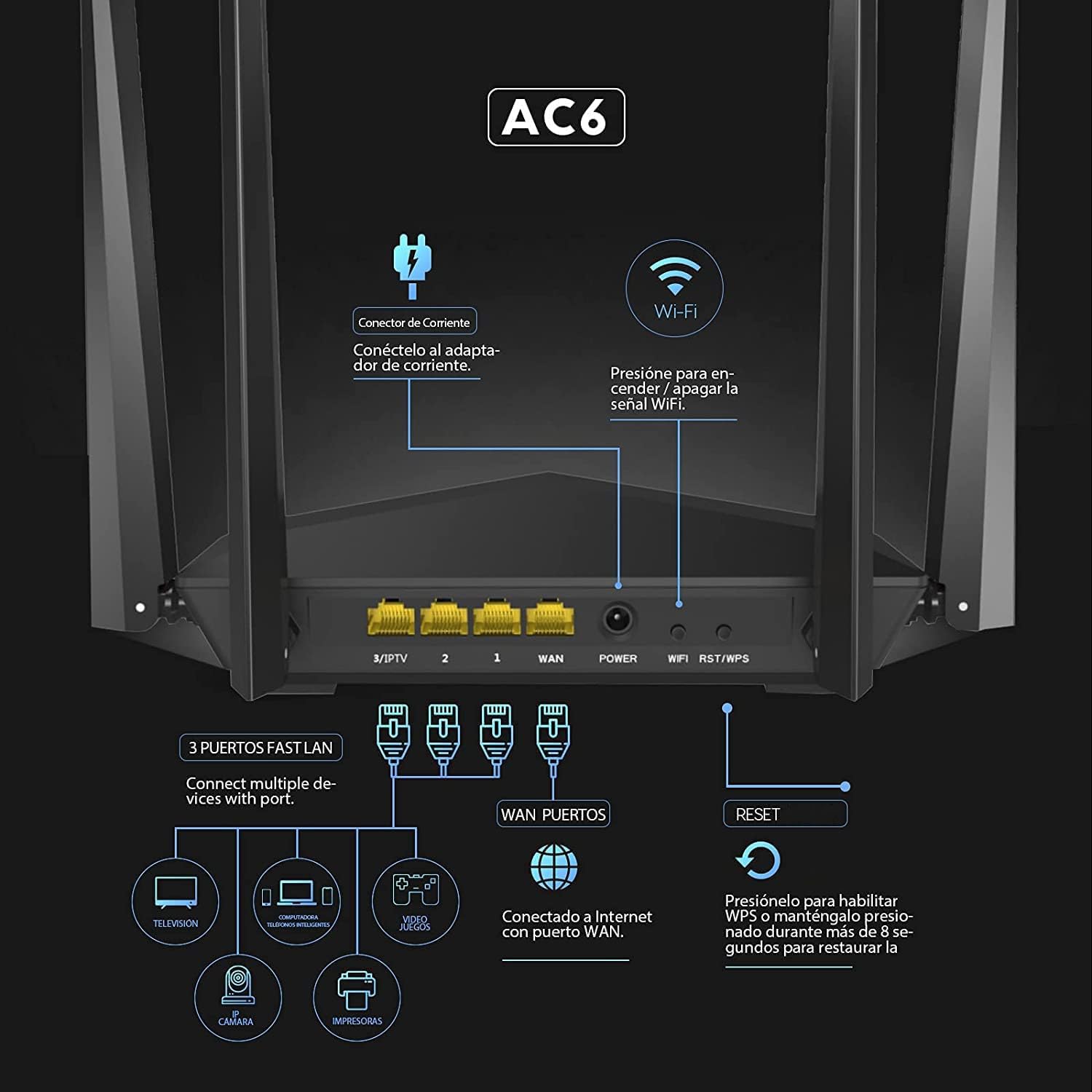 Router WiFi Tenda Negro AC1200 Doble Banda con 4 Antenas Externas