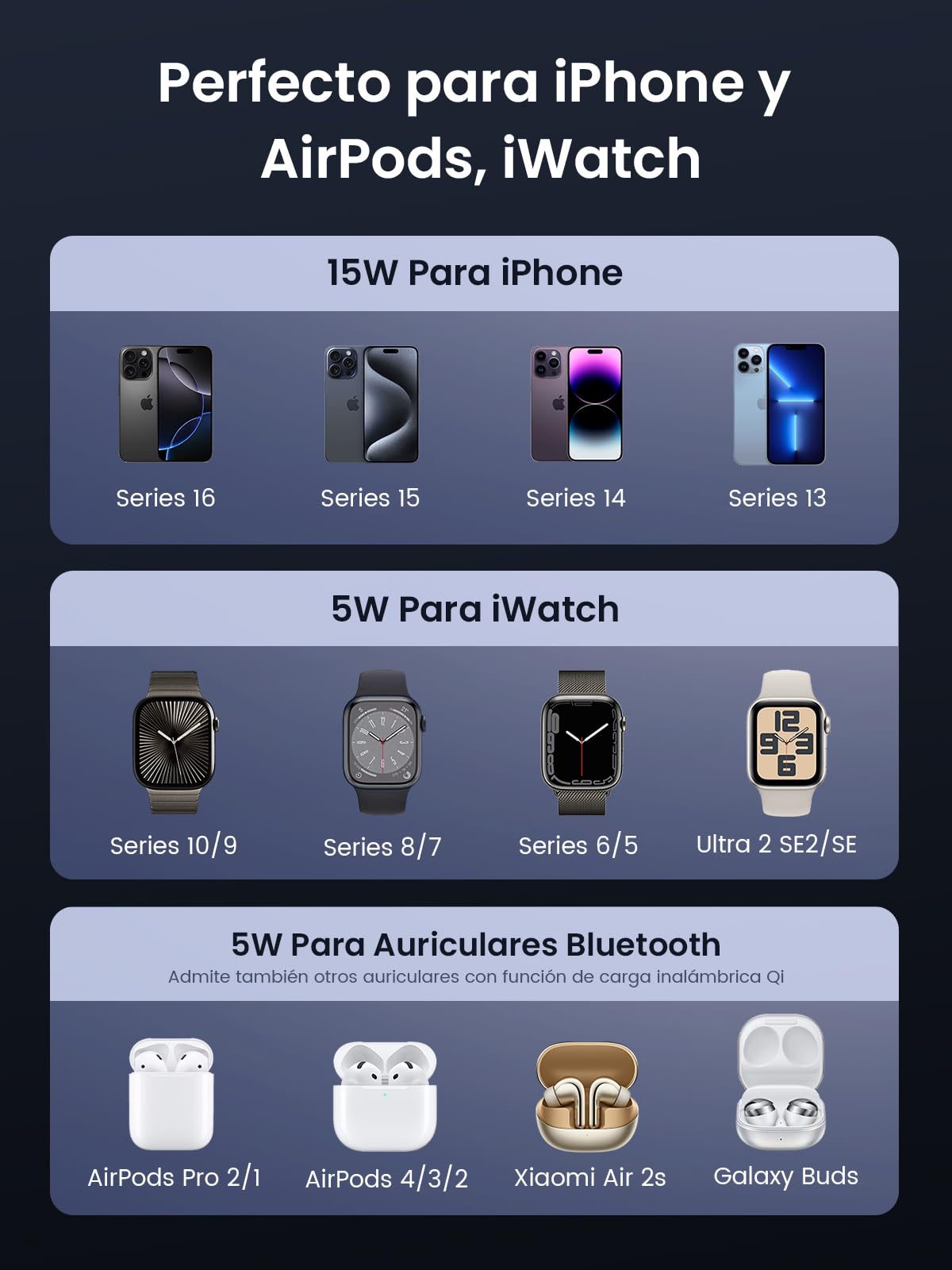 Cargador Inalámbrico UGREEN Qi2 15W Negro Certificado para iPhone y AirPods