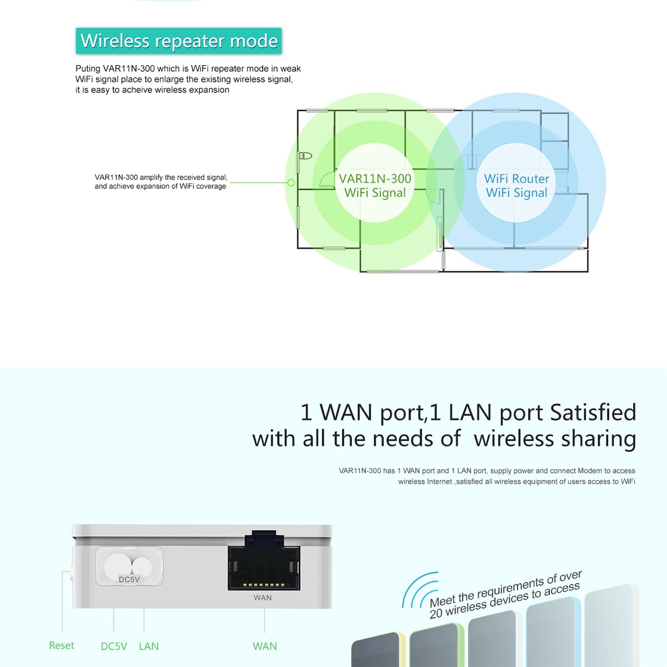 Enrutador WiFi VAR11N-300 Portátil Hotspot Repetidor de Viaje