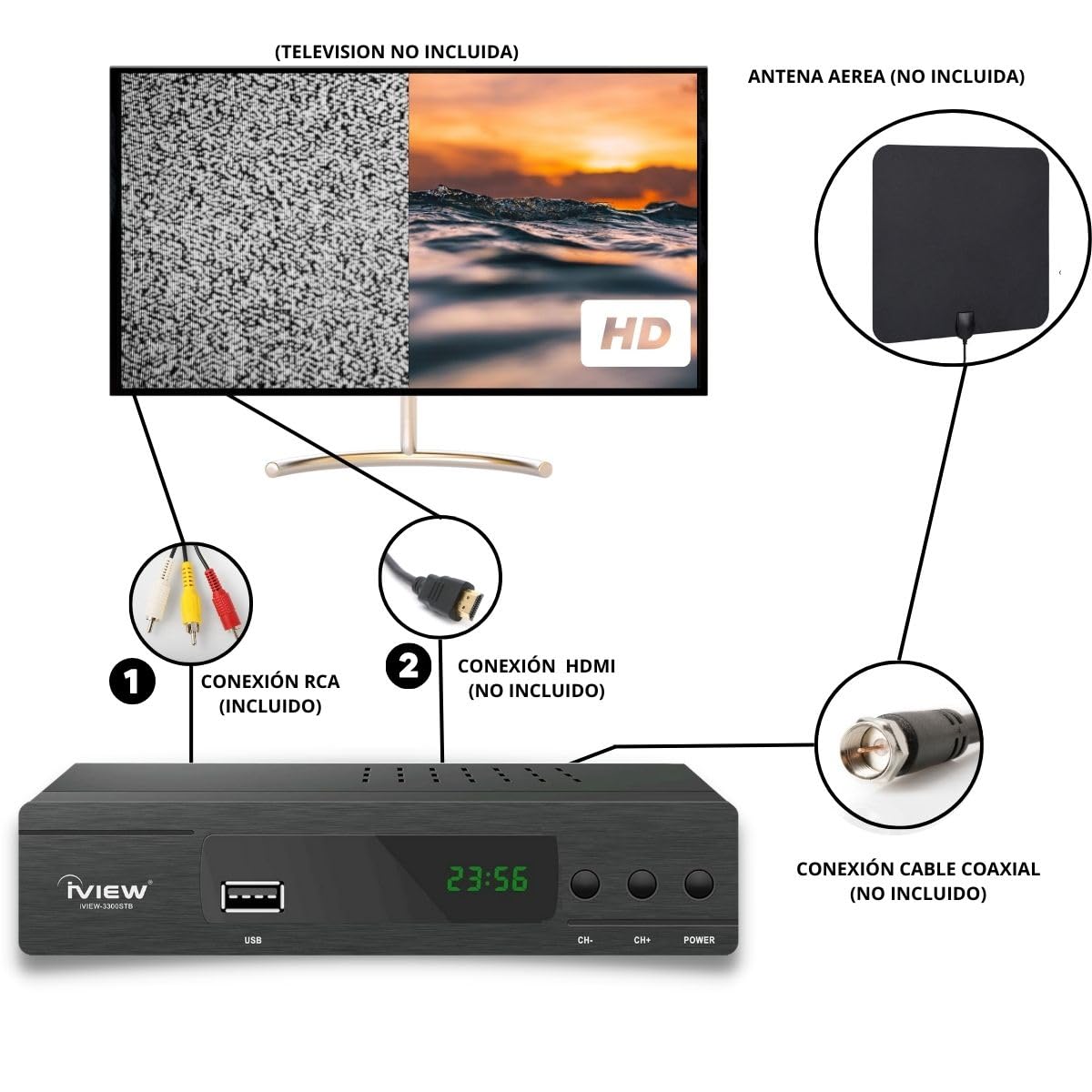 LUXVI 📺 Decodificador Full HD 1080p - Sintonizador Digital para Televisores Convencionales - Grabación PVR y Control Remoto Incluido