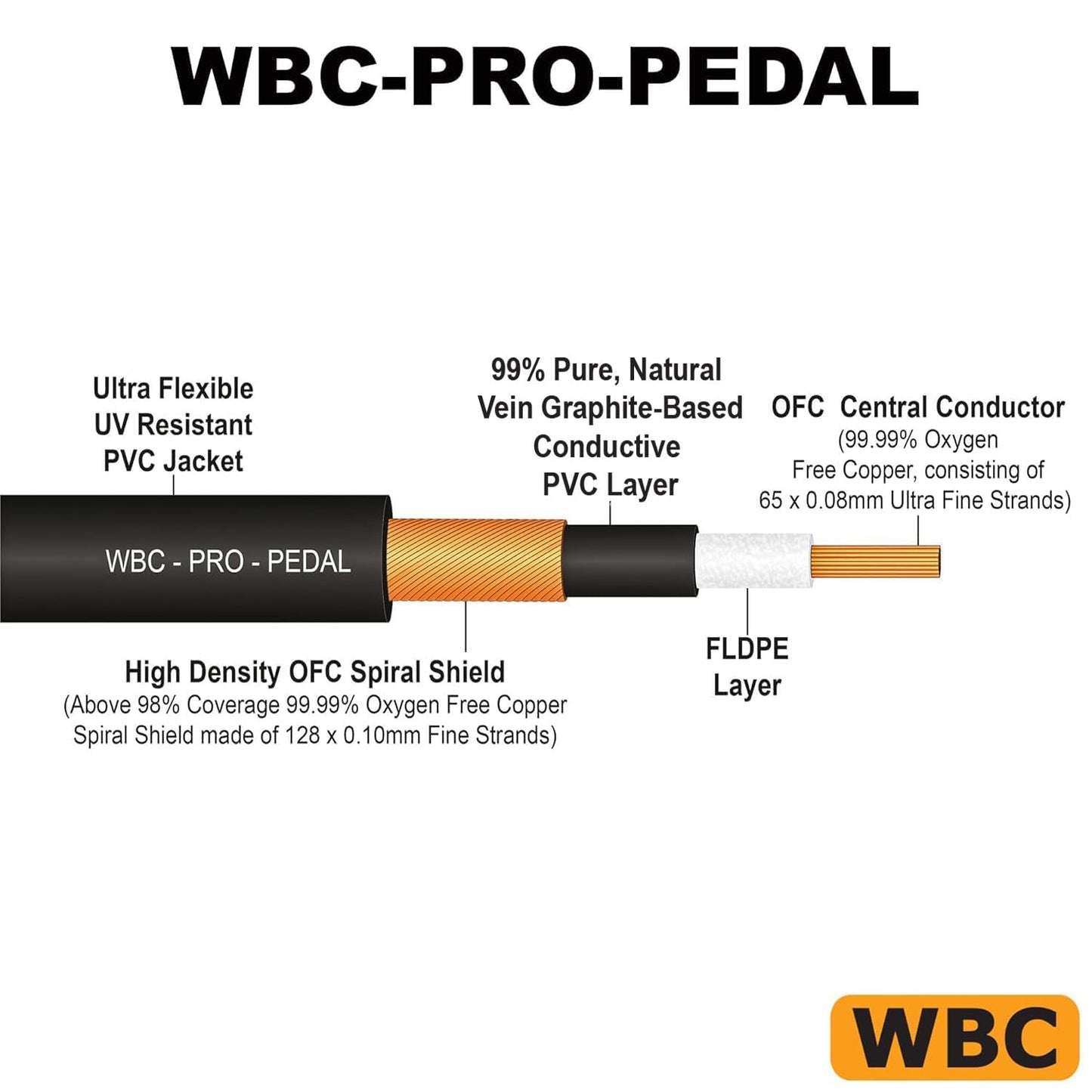 8 pies - WBC-PRO-PEDAL – 22 AWG - Baja capacitancia (18pF/pie) – Grado profesional – Basado en grafito - Cable de pedal, efectos, parche, instrumento de doble blindaje con enchufes TS de ángulo ultra