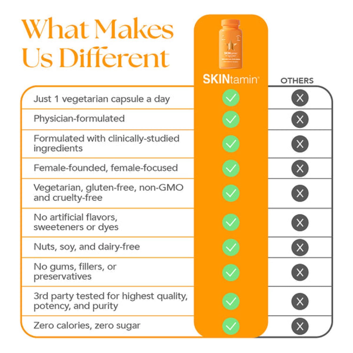 Píldoras de Colágeno Vegetariano HAIRtamin SKINtamin para Mujeres para Firmeza de la Piel y Reducción de Arrugas