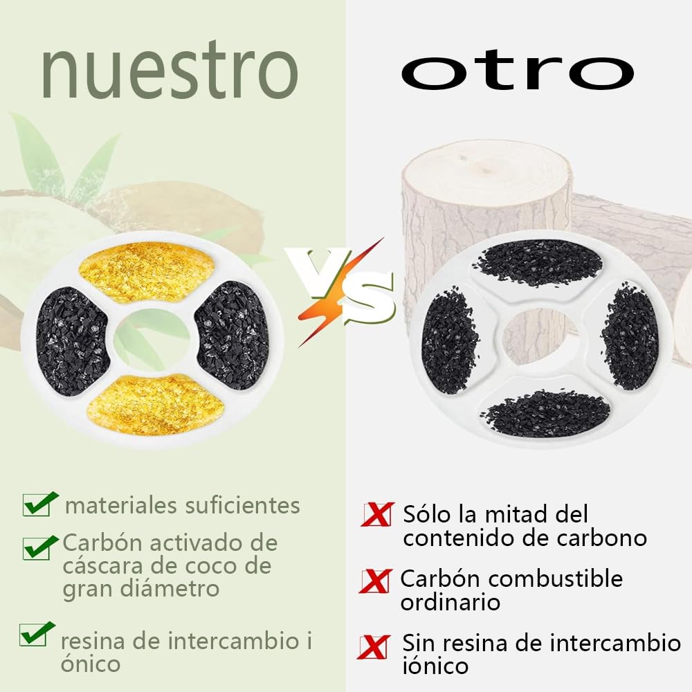 Filtros de Agua para Fuente de Gatos con Sistema de Triple Filtración y Carbón Activado 8 Paquetes