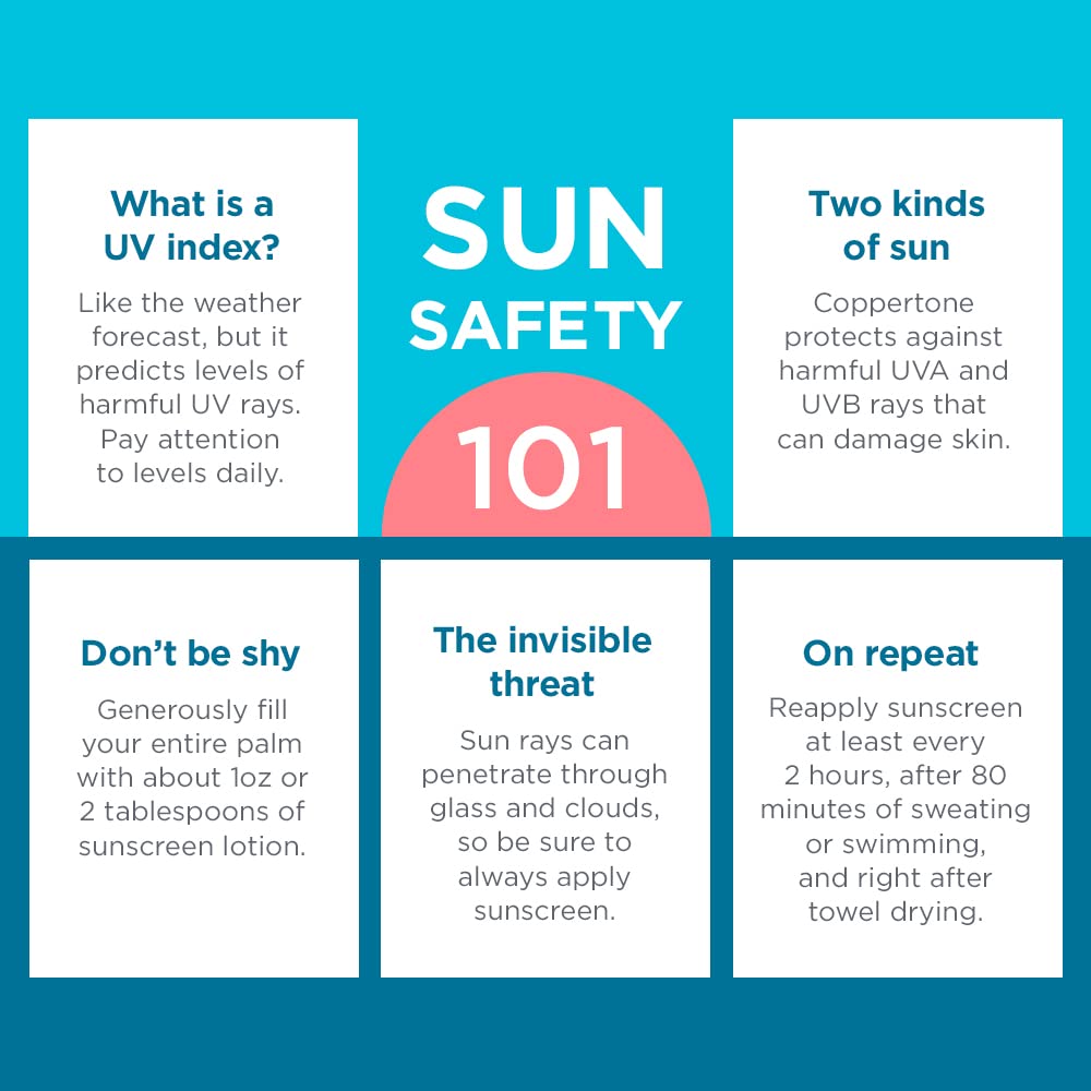 Protector Solar para Niños Coppertone Resistente al Agua SPF 70 8 oz