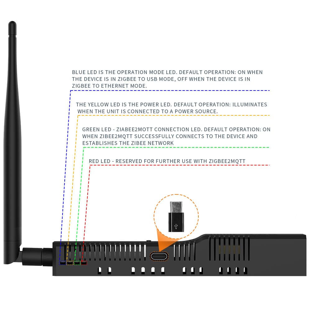 LOAMLIN SMLIGHT SLZB-06M - Un adaptador Zigbee 3.0 a Ethernet, USB y WiFi con soporte PoE, funciona con Zigbee2MQTT, asistente doméstico, ZHA