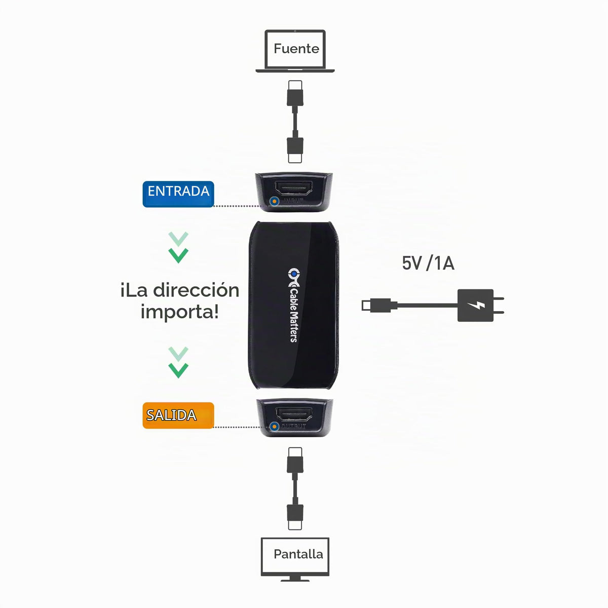 Acoplador HDMI Activo Cable Matters 8K Soporte hasta 25 Pies con HDR