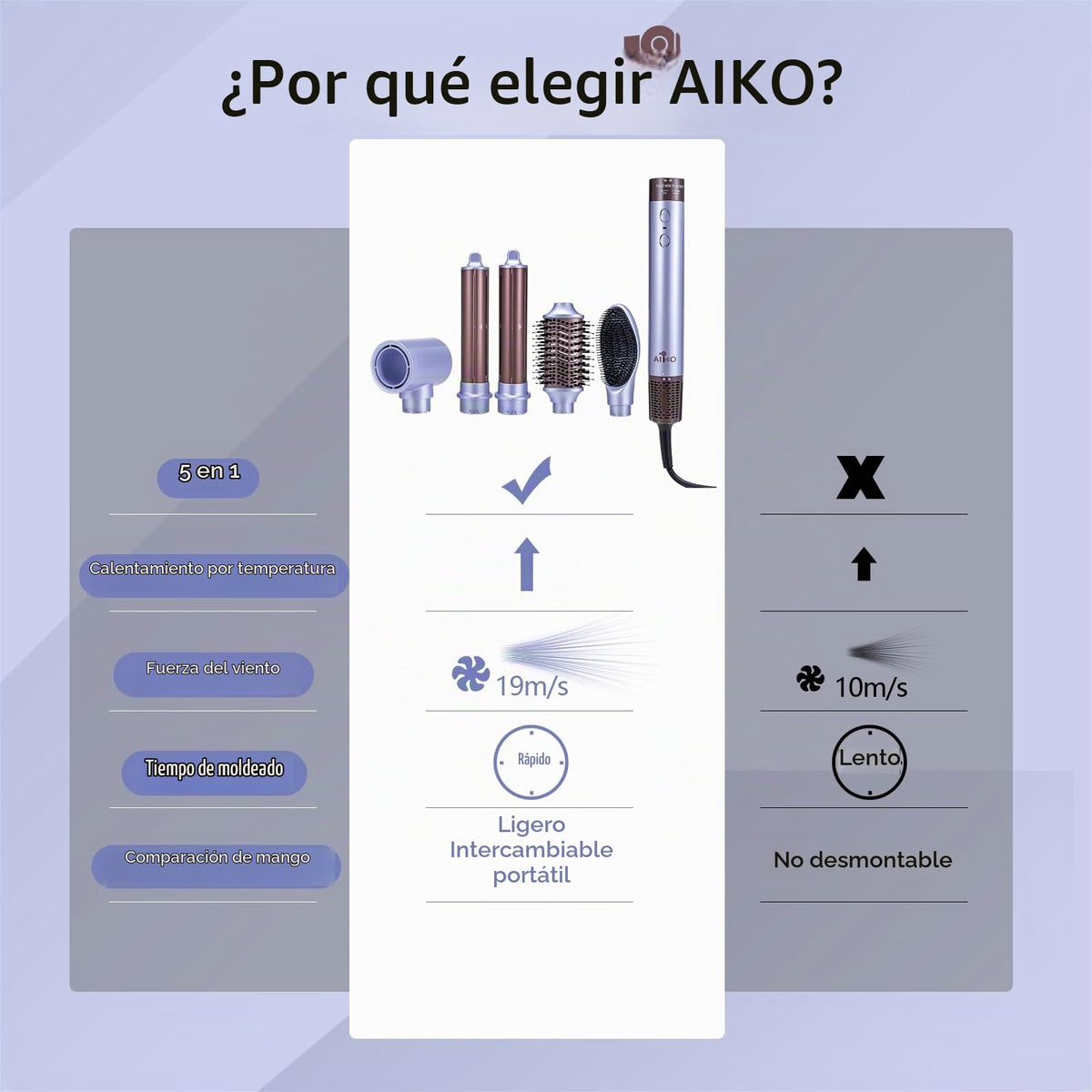 Estilizador De Aire Caliente AIKO PRO Negro Alta Velocidad Secado Rápido 5 en 1 para Mujer