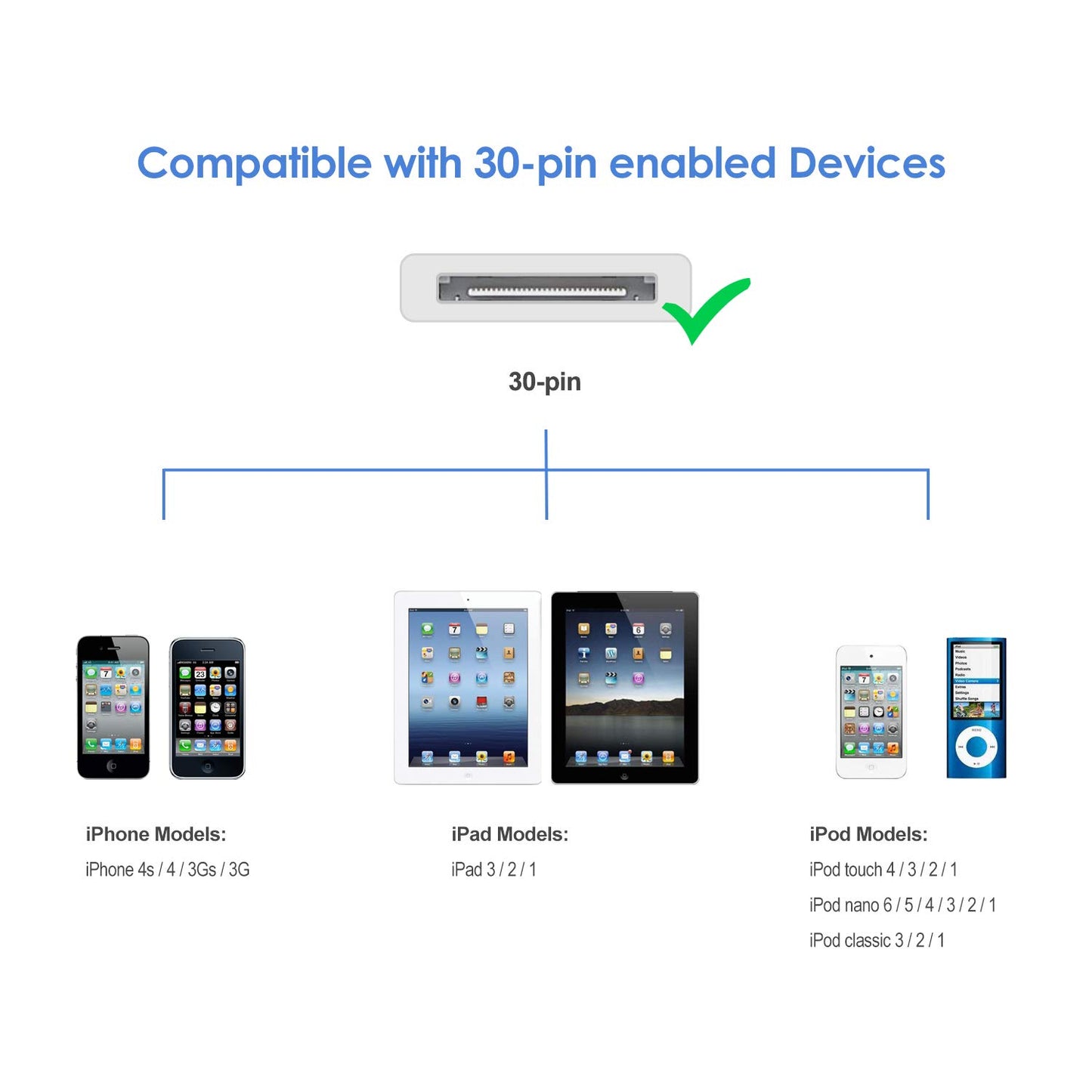 JETech Cable de Datos USB Carga Cargador para iPhone 4/4s, iPhone 3G/3GS, iPad 1/2/3, iPod, 1m (Blanco)