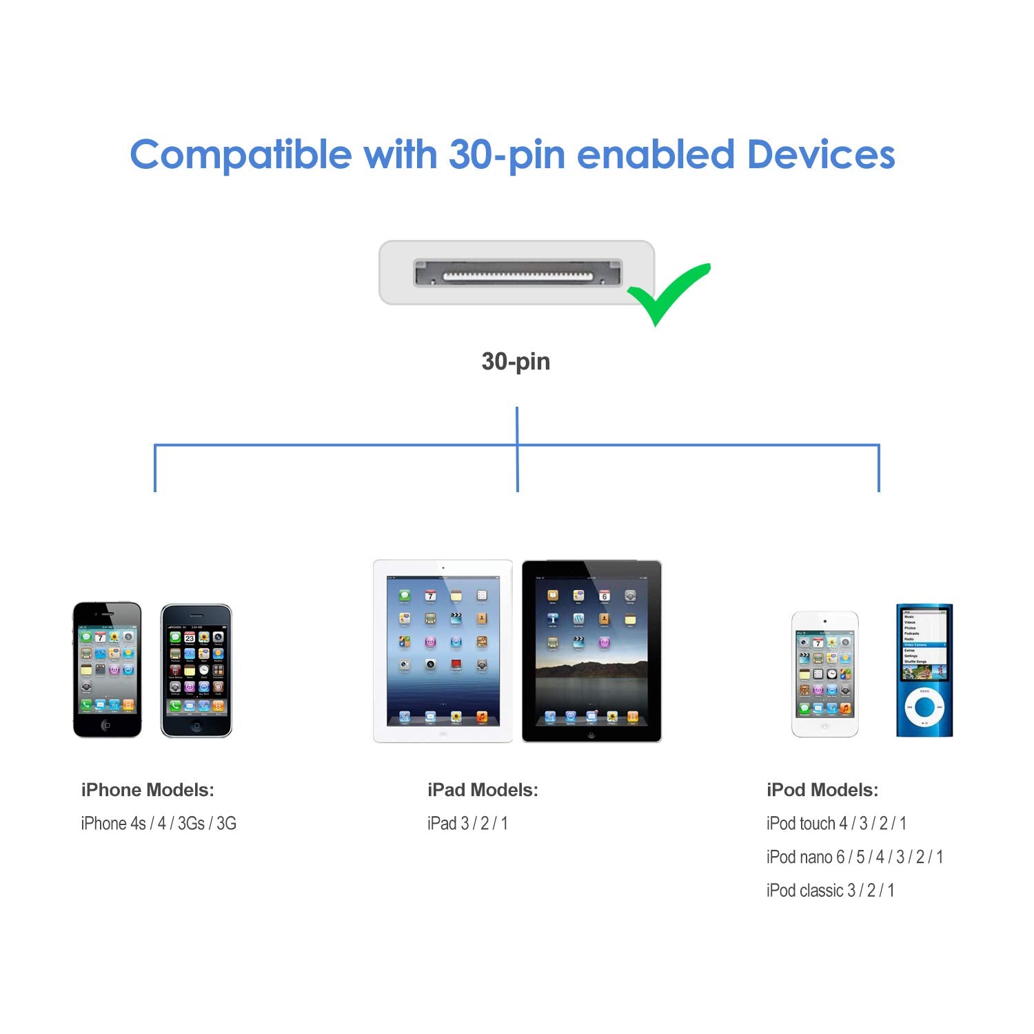 JETech Cable de Datos USB Carga Cargador para iPhone 4/4s, iPhone 3G/3GS, iPad 1/2/3, iPod, 1m (Blanco)