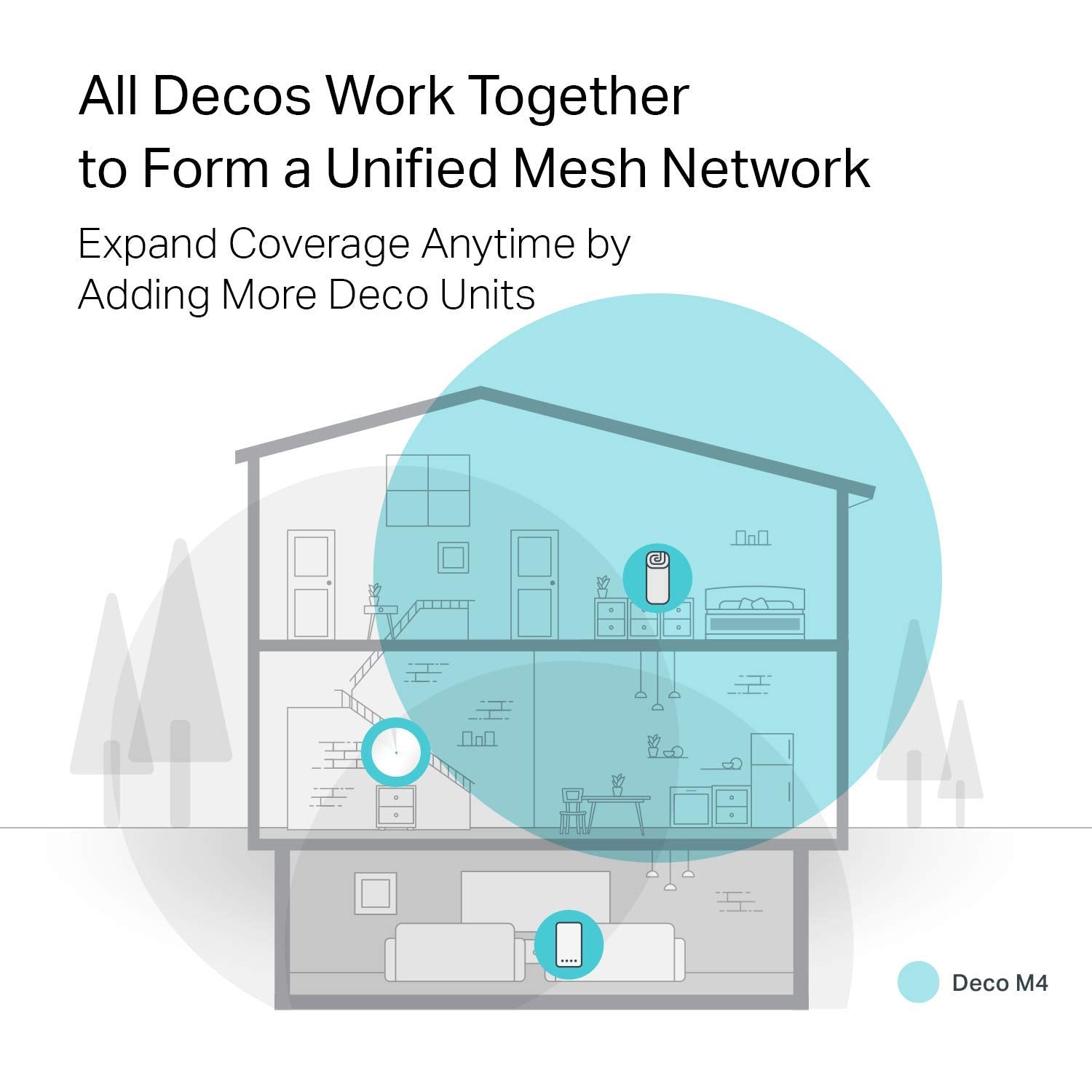 TP-Link Deco Sistema WiFi Mesh (o en malla) para todo el hogar: alcanza hasta 867 Mbps, itinerancia sin interrupciones, cobertura de hasta 2,000 pies. Funciona con Alexa (Deco M4 1 Pack)