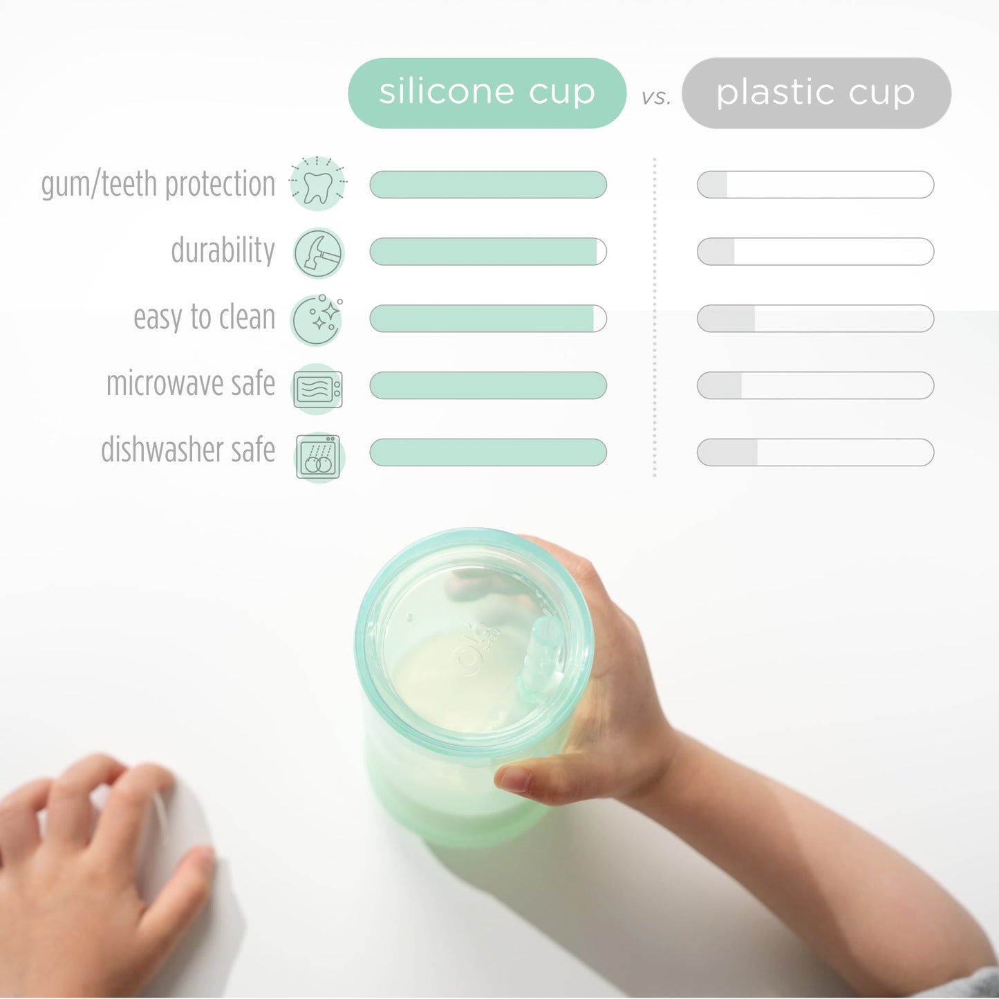 Olababy - Taza de Entrenamiento de Silicona Vista Clara con Tapa de Pajita | Entrenador de Sorbos para Niños Pequeños 12m+ | Tazas Irrompibles para Beber Agua para Niños 2a+ | Suministros de Destete