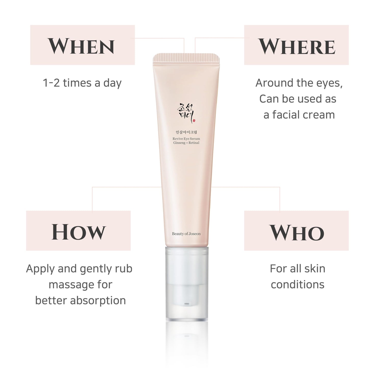 Revive Eye Serum : Ginseng + Retinal - Crema de Ojos BEAUTY OF JOSEON