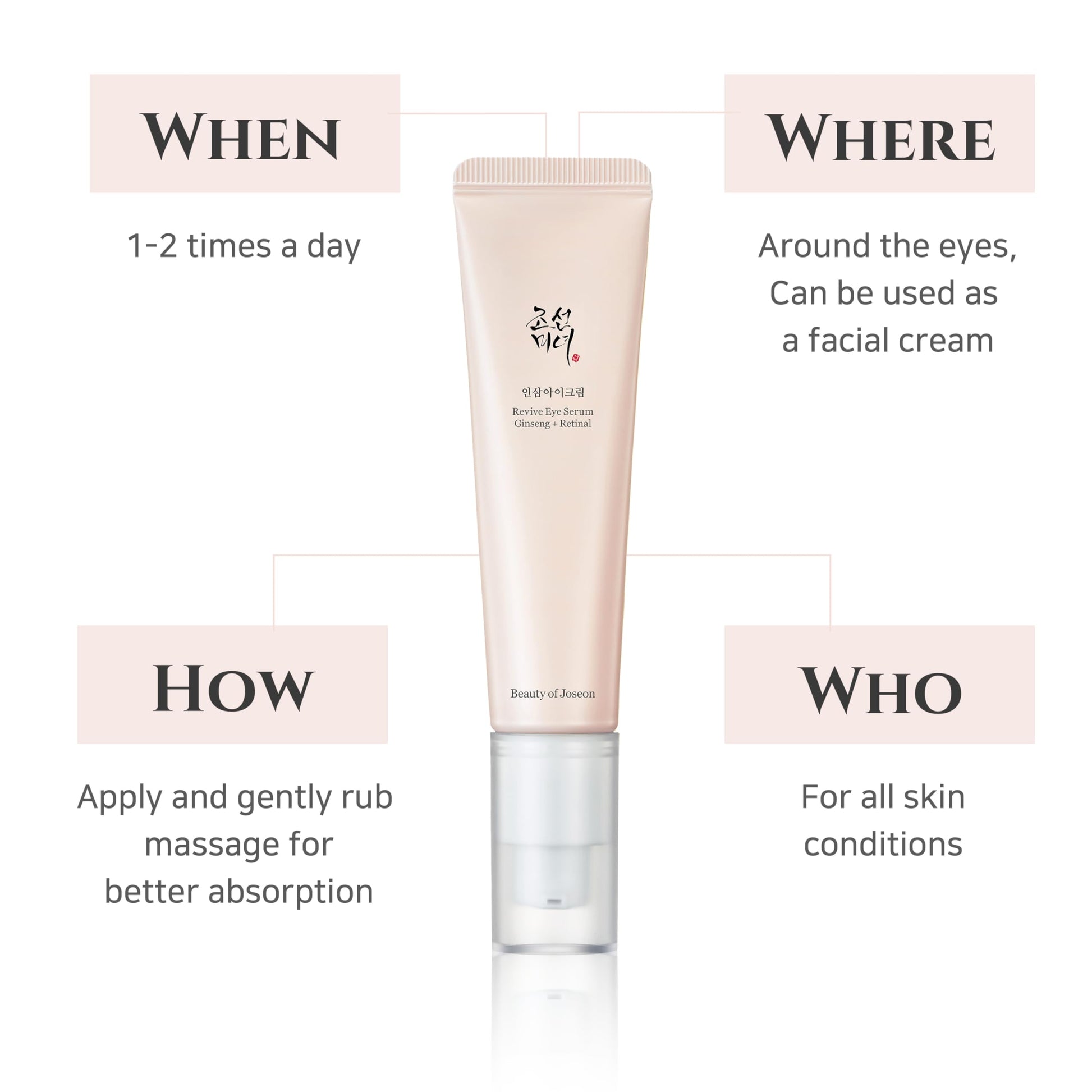 Revive Eye Serum : Ginseng + Retinal - Crema de Ojos BEAUTY OF JOSEON