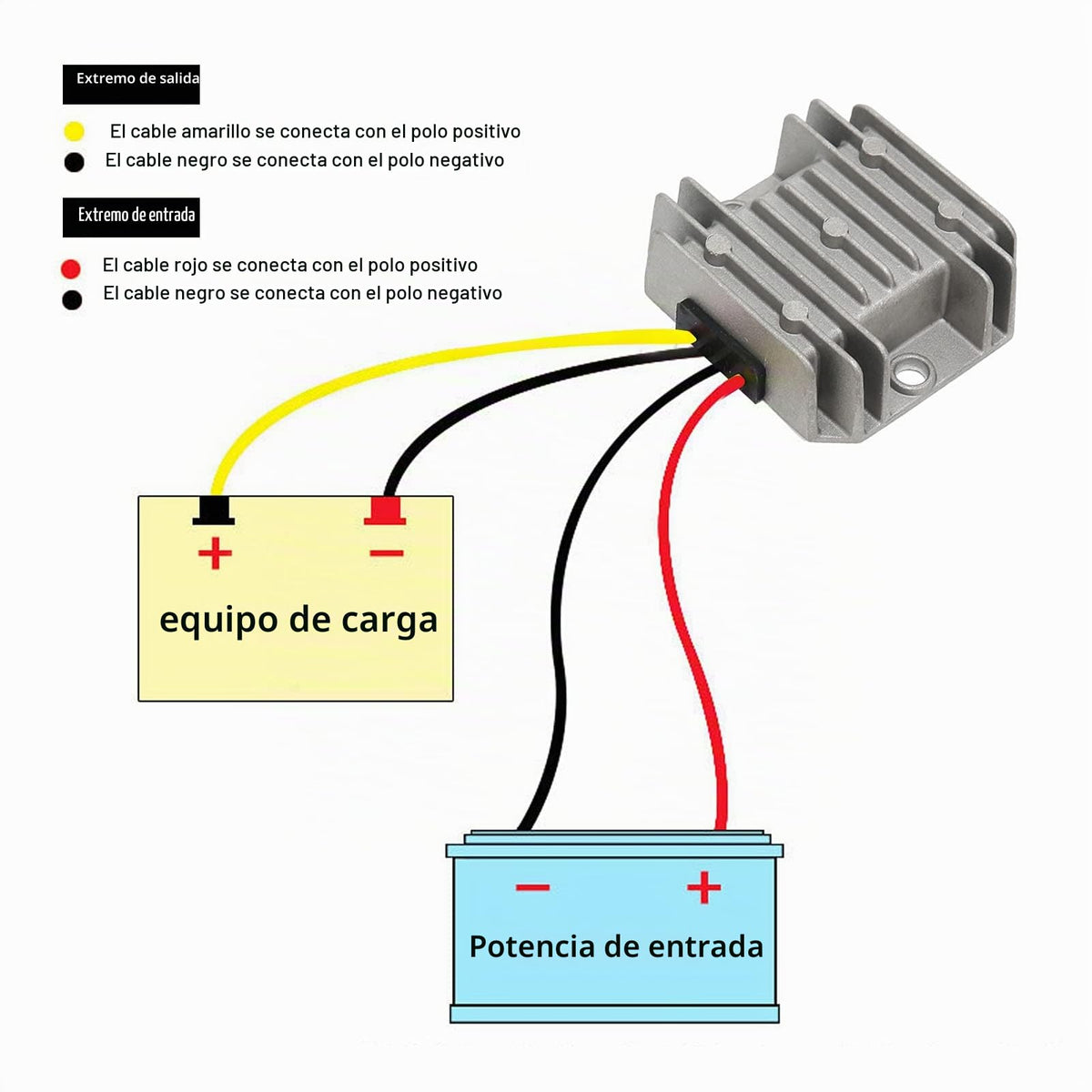 Convertidor Reductor CC a CC Tissting 36V 48V a 24V 5A 120W IP67 con Protección Automática para Pantallas LED y Ventiladores en Vehículos