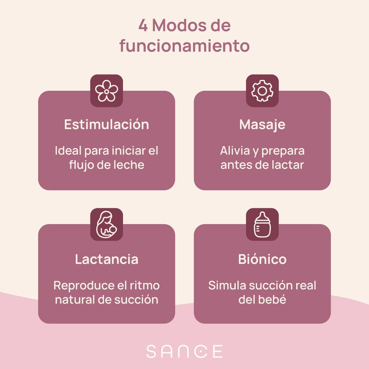 SANCE Extractor de Leche Doble Manos Libres - Gran Succión - Blanco y Rosa