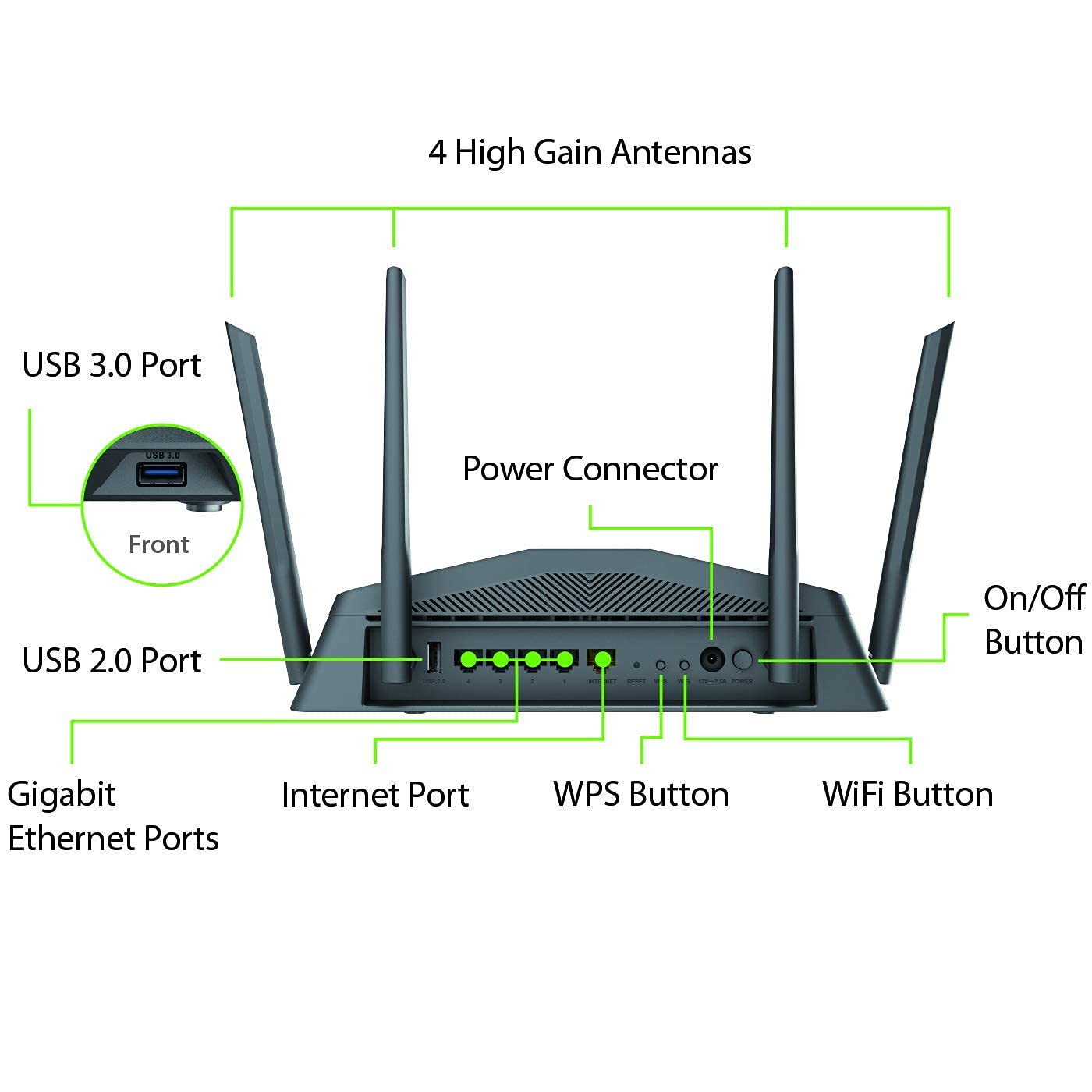 D-Link Router WiFi AC2600 EasyMesh Red inteligente de Internet compatible con Alexa y Google Assistant, MU-MIMO Dual Band Gigabit Gaming Mesh (DIR-2640-US) (reacondicionado)