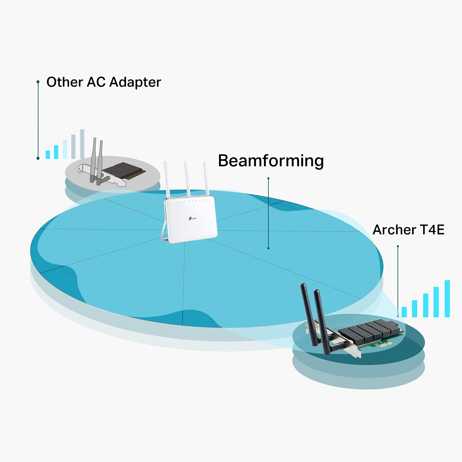 TP-Link Archer T4E