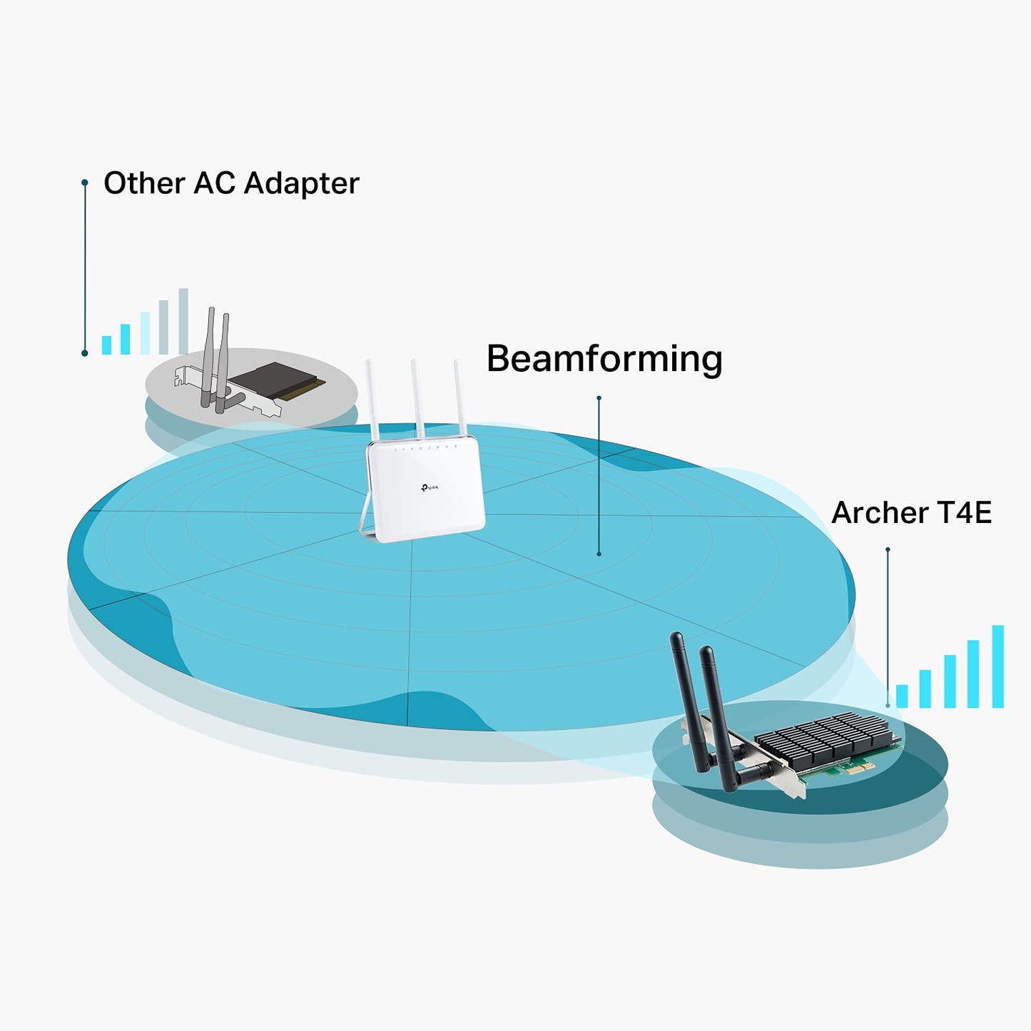 Adaptador de Red TP-Link Archer T4E Dual Band