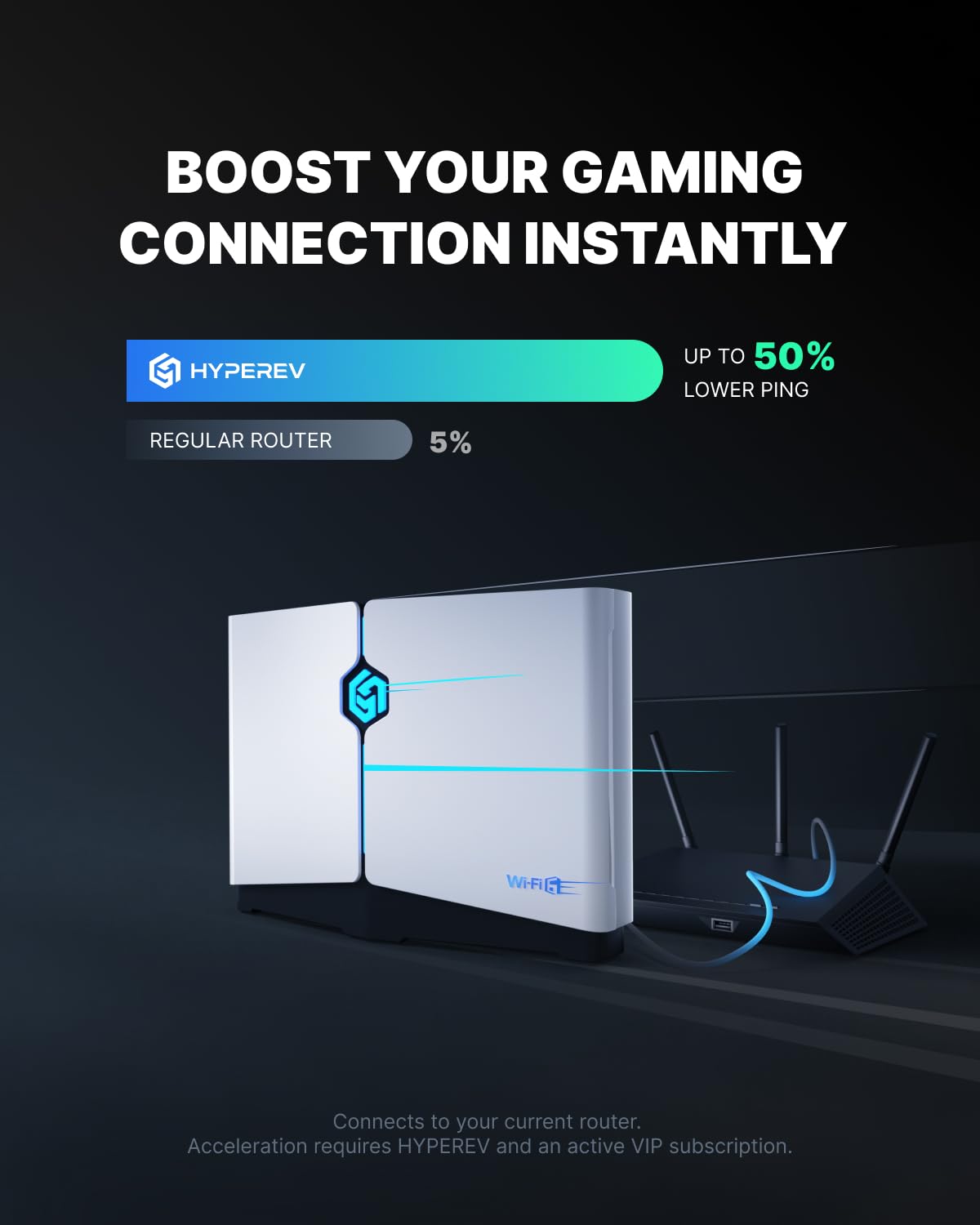 HYPEREV WiFi 6 Enrutador para acelerar Juegos de PC, PS5, PS4, Xbox, Switch, etc. | Incluye GearUP Booster por 90 días | 2402 Mbps, 5 GHz y 2,4 GHz | WiFi y Ethernet