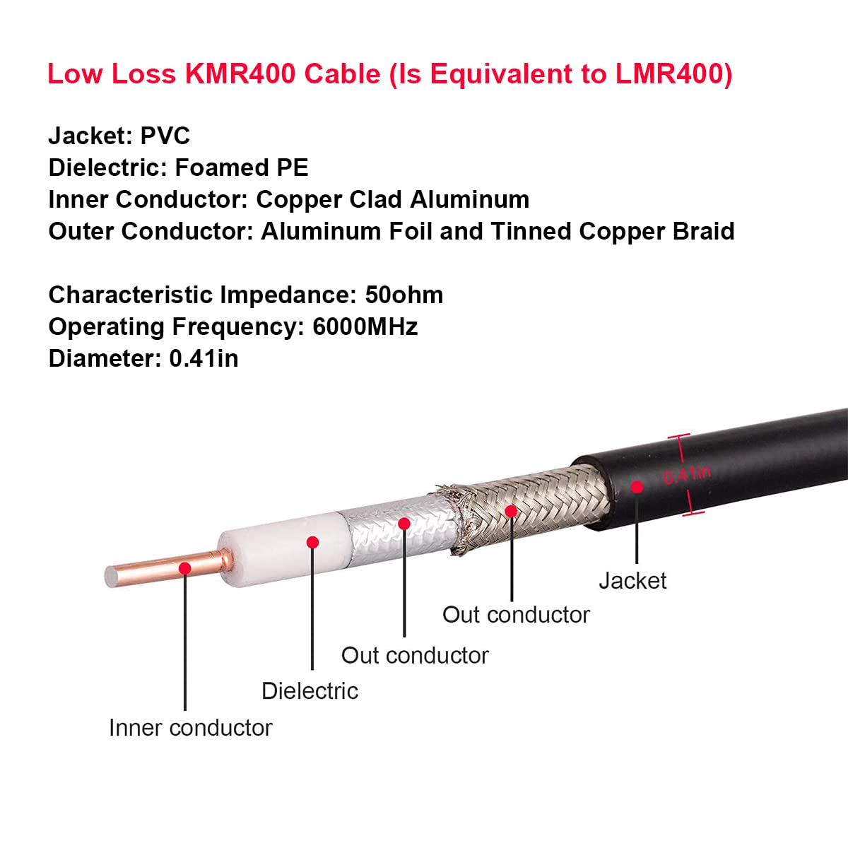 XRDS - Cable coaxial RF CB de 20 pies, KMR 400 UHF PL-259 UHF macho coaxial de baja pérdida de 50 ohmios para radio Ham CB,aficionado, radio de jamón, radio bidireccional, medidor SWR
