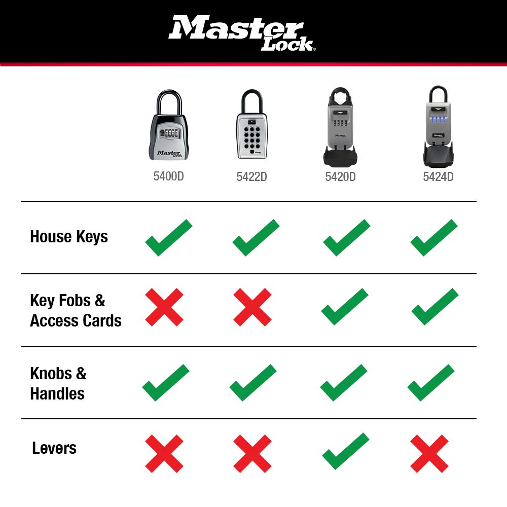 Caja de Seguridad Master Lock Negro Portátil con Botón de Combinación Personalizable