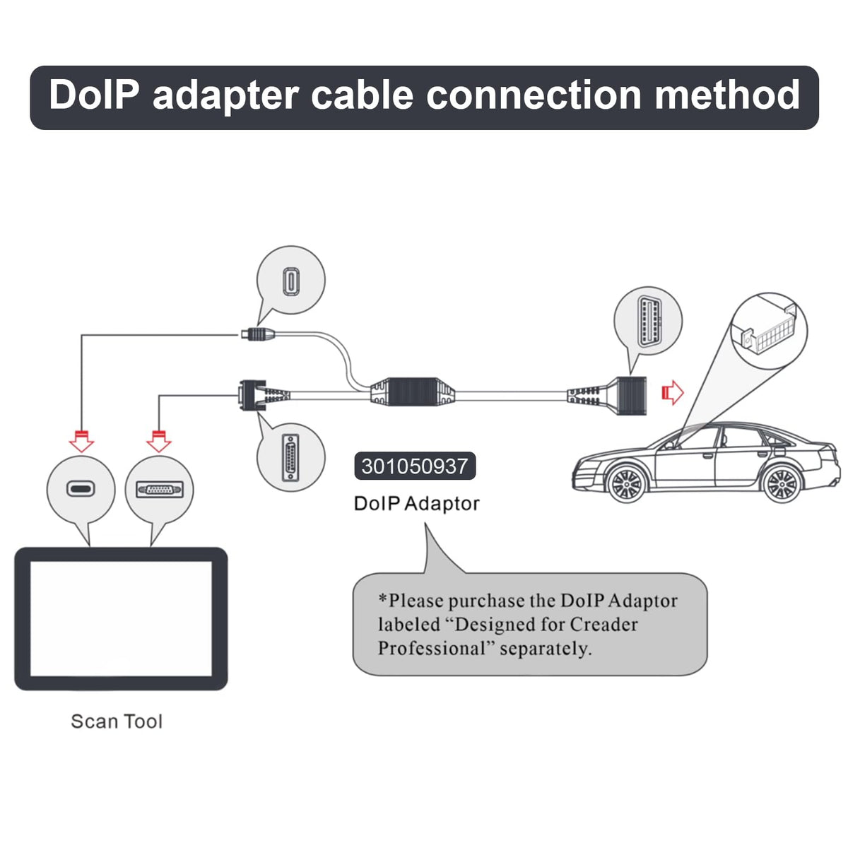 Adaptador Conector LAUNCH X-431 DoIP Negro Escáner de Diagnóstico para Coche