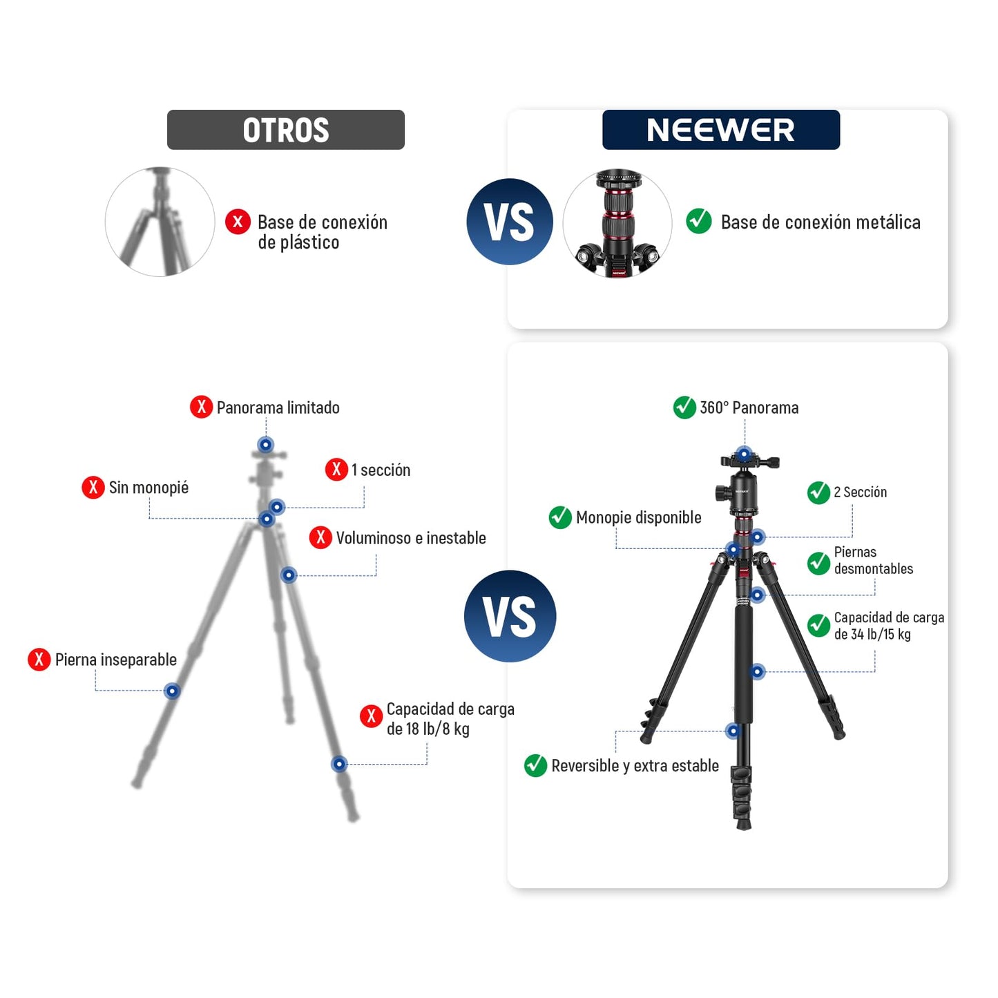 Trípode Monopie NEEWER Negro Viaje con Control Remoto y Cabezal 360° para Cámara DSLR de Aluminio