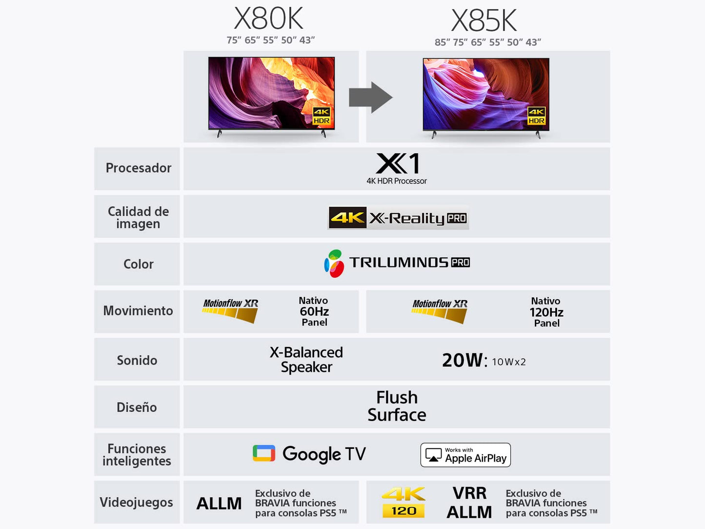 Pantalla LED Sony X80K 43 Pulgadas 4K UHD Smart Google TV Modelo 2022