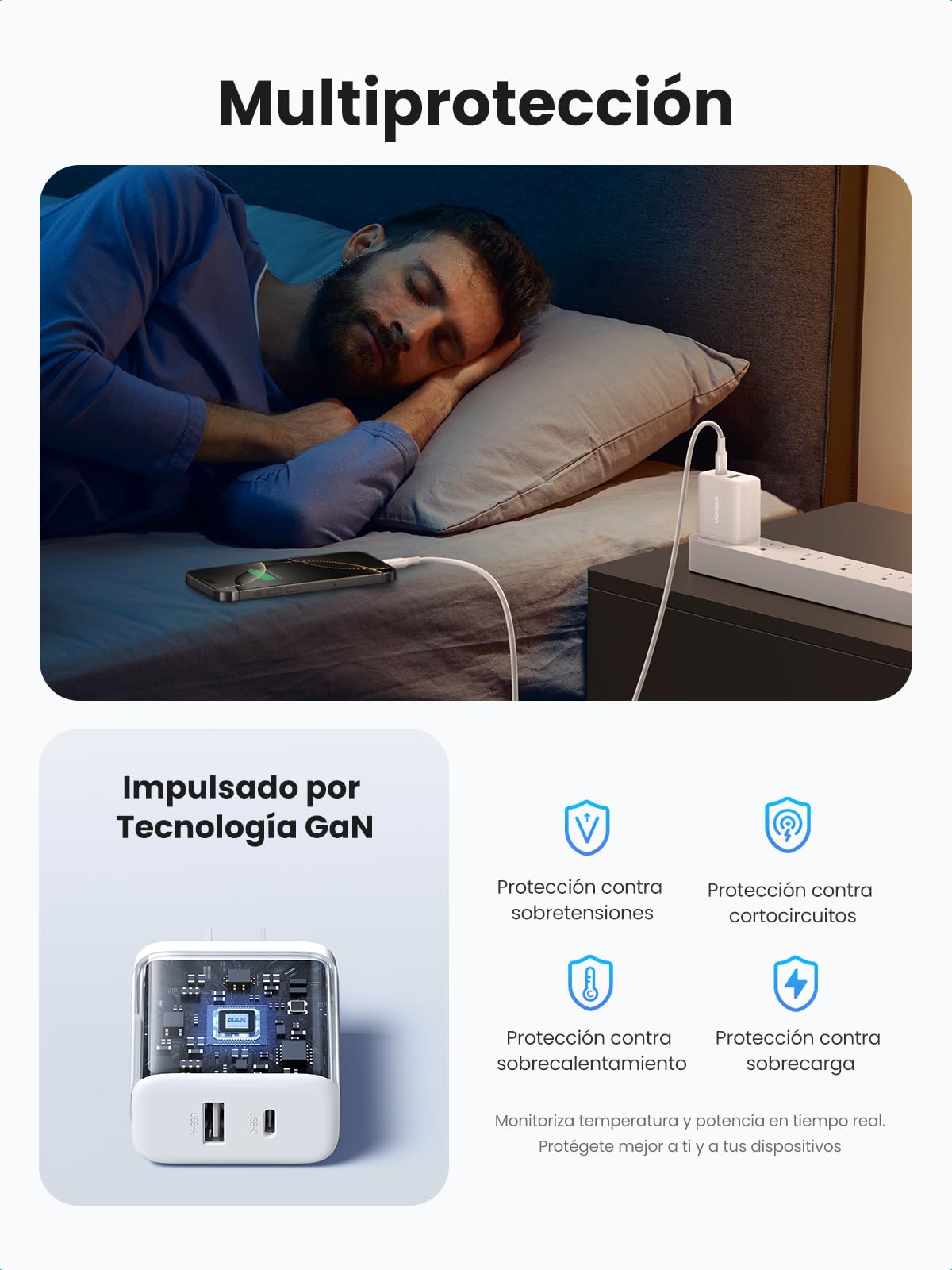Cargador USB C UGREEN Blanco Carga Rápida 20W para iPhone y Más Dispositivos