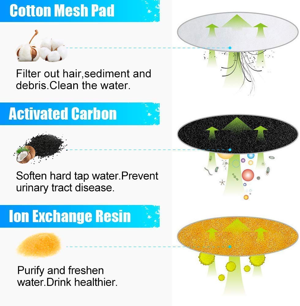 Haofy Filtro para Fuente de Mascotas Filtros de Fuente de Agua, 4 Piezas Filtros de Repuesto de Carbono para Fuente para Mascotas