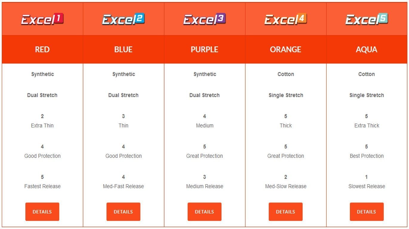 Genesis Excel Performance - Cinta métrica, Color Morado