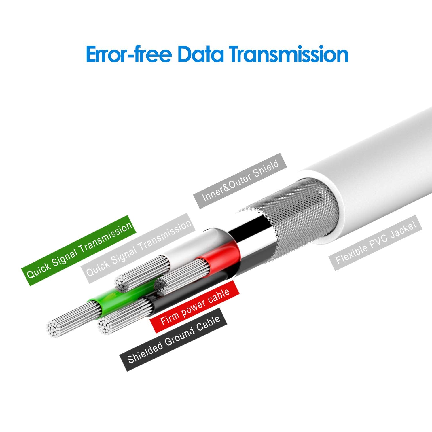 JETech Cable de Datos USB Carga Cargador para iPhone 4/4s, iPhone 3G/3GS, iPad 1/2/3, iPod, 1m (Blanco)