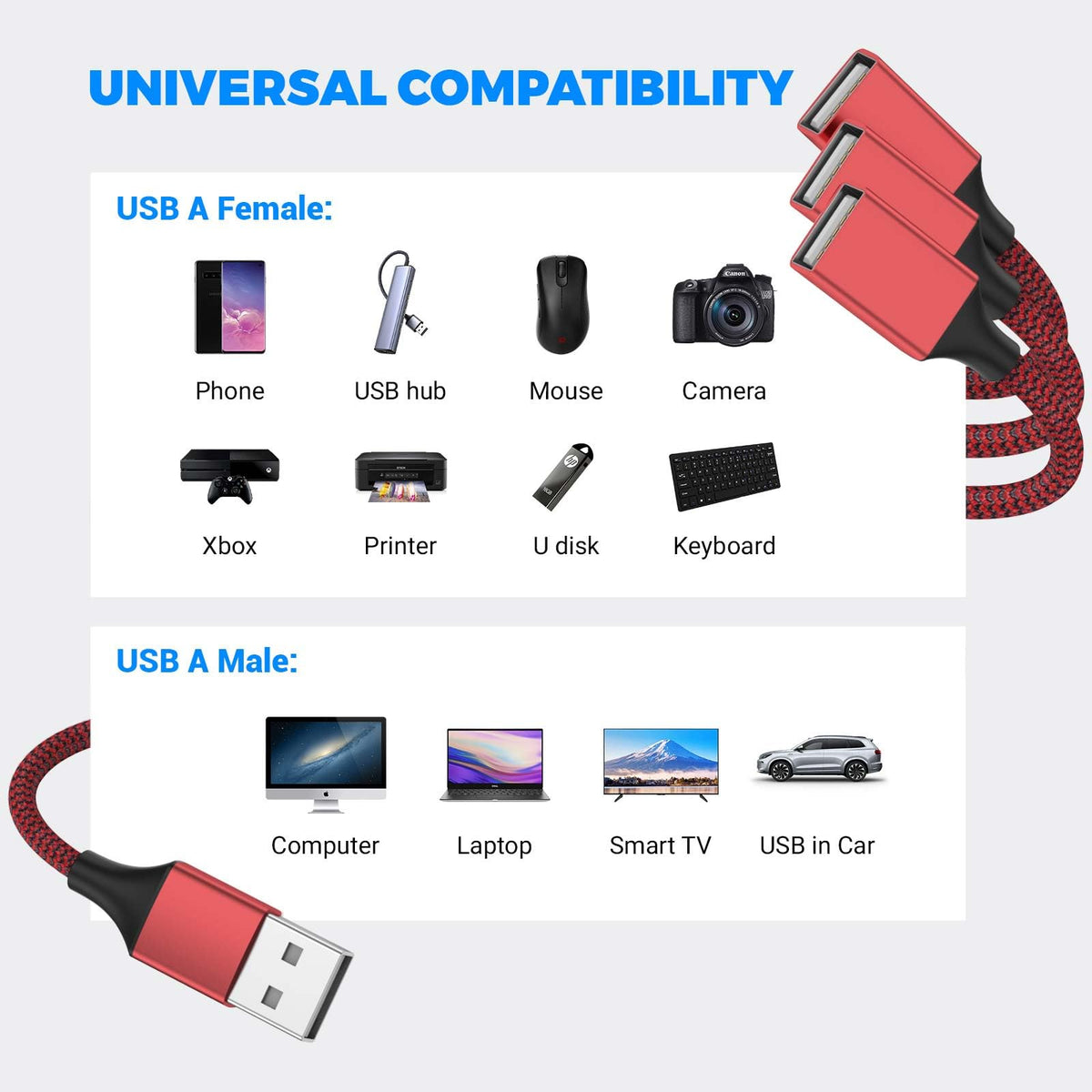 Divisor USB POHFP 3.3 Pies 3 en 1 Compatible con Carga y Transferencia de Datos