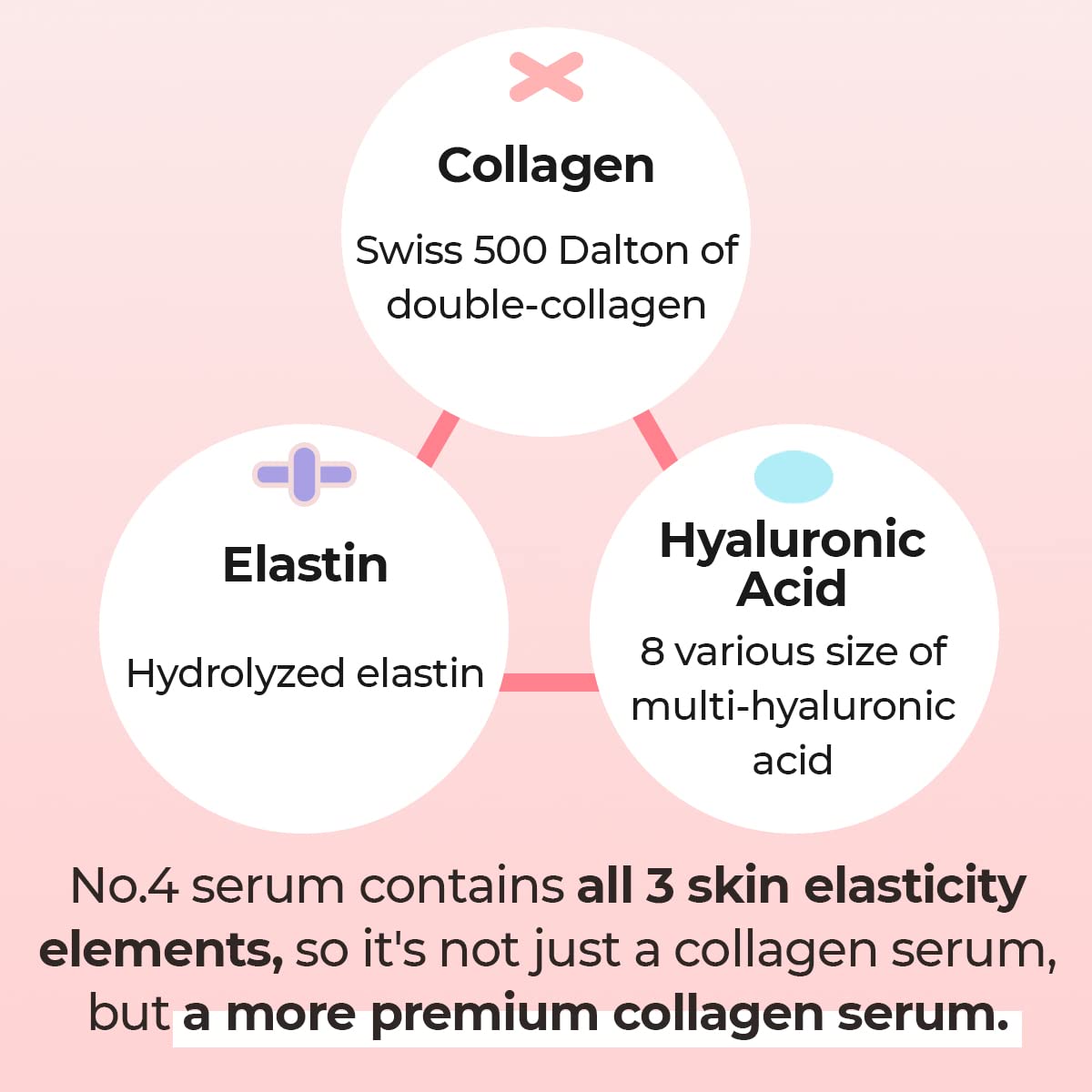 Suero en polvo con colágeno n.º 4 al 73% | Suero en polvo para pieles arrugadas, envejecidas, apagadas y flácidas, colágeno de peso molecular ultrabajo, elastina, ácido hialurónico, niacinamida |