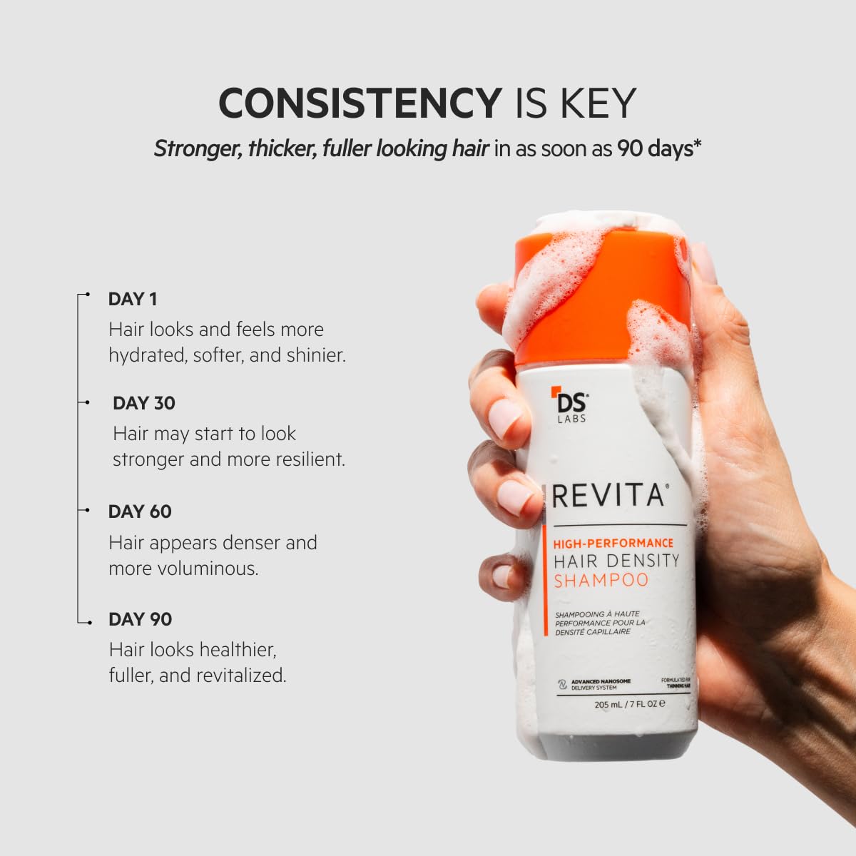 Ds Laboratories | Revita® Shampoo para la Densidad Capilar.