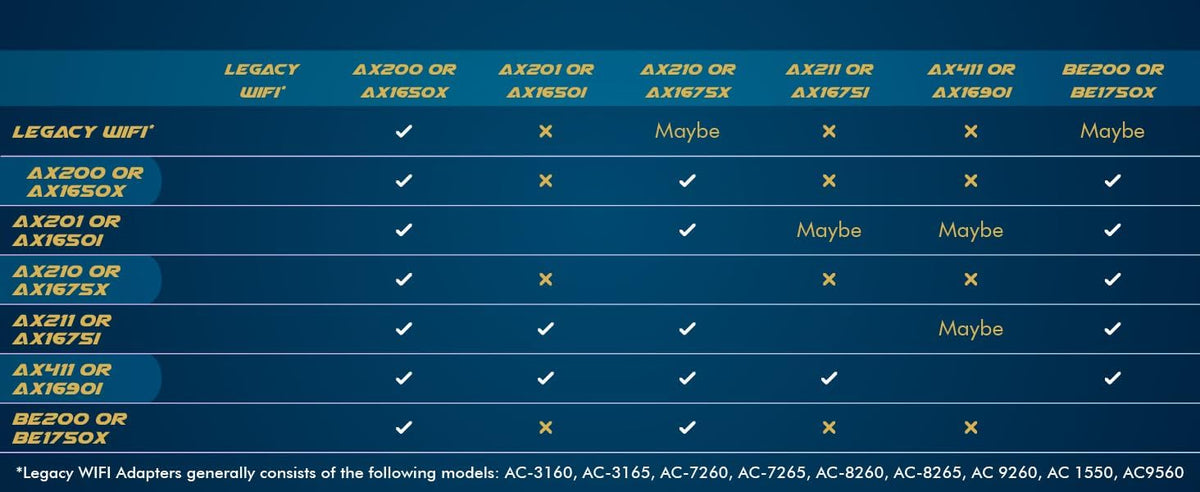 Adaptador WiFi 6 HighZer0 Electronics Intel AX203 Dual Band 1.2 Gbps Bluetooth 5.2 para Windows y Linux