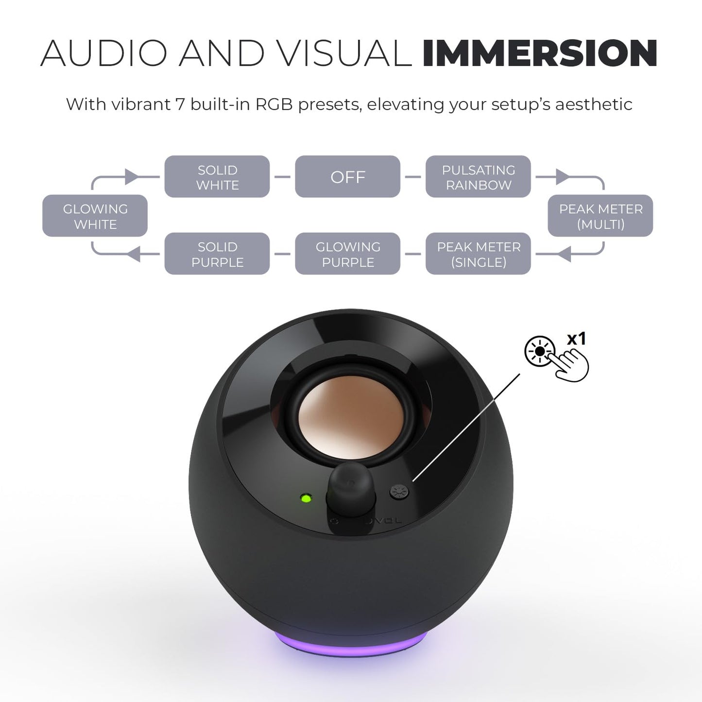Creative Pebble SE - Altavoces minimalistas de PC con alimentación USB-C 2.0 con iluminación RGB, entrada auxiliar de 3.5 mm, hasta 4.4 W RMS de potencia para computadoras y portátiles (blanco)