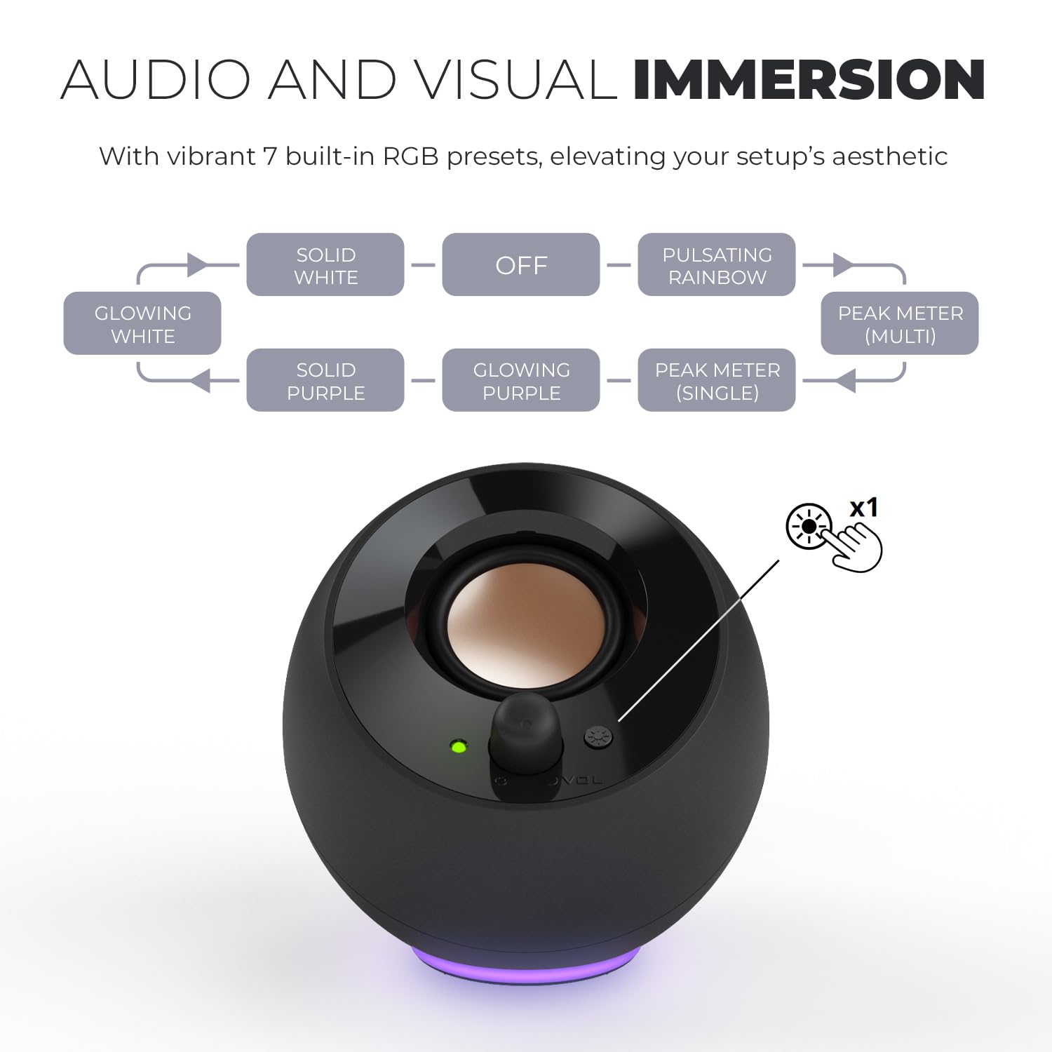 Creative Pebble SE - Altavoces minimalistas de PC con alimentación USB-C 2.0 con iluminación RGB, entrada auxiliar de 3.5 mm, hasta 4.4 W RMS de potencia para computadoras y portátiles (blanco)