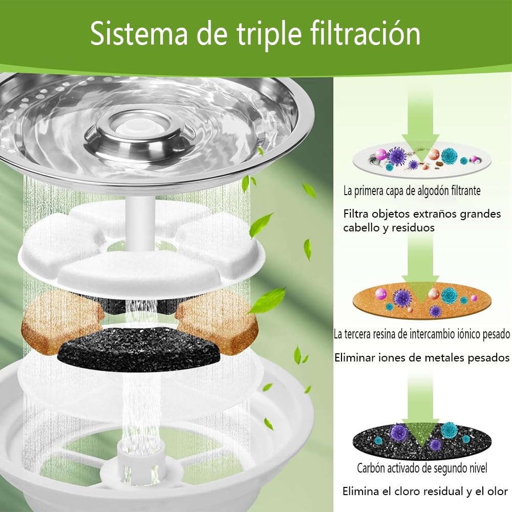 Filtros de Agua para Fuente de Gatos con Sistema de Triple Filtración y Carbón Activado 8 Paquetes